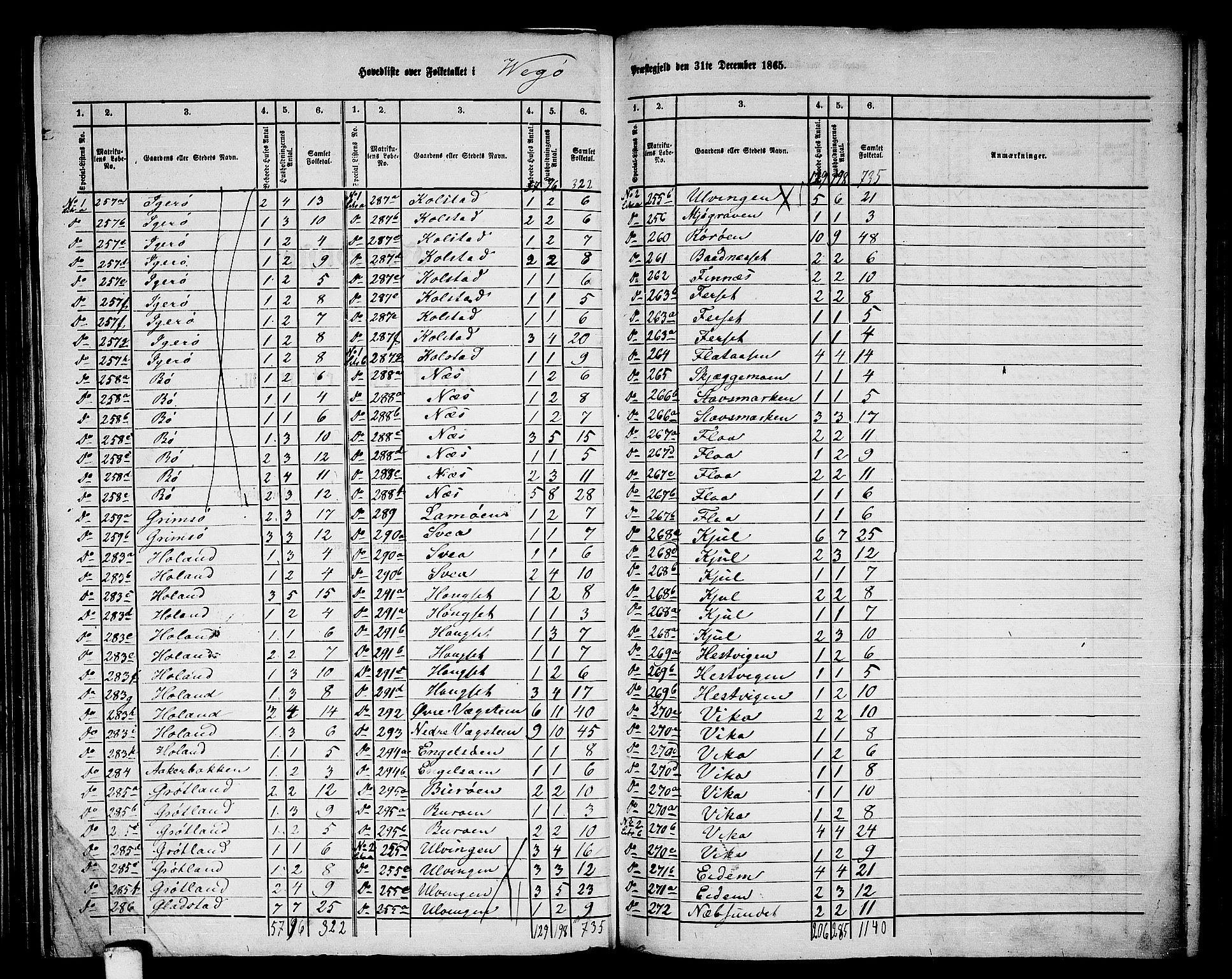 RA, 1865 census for Vega, 1865, p. 3