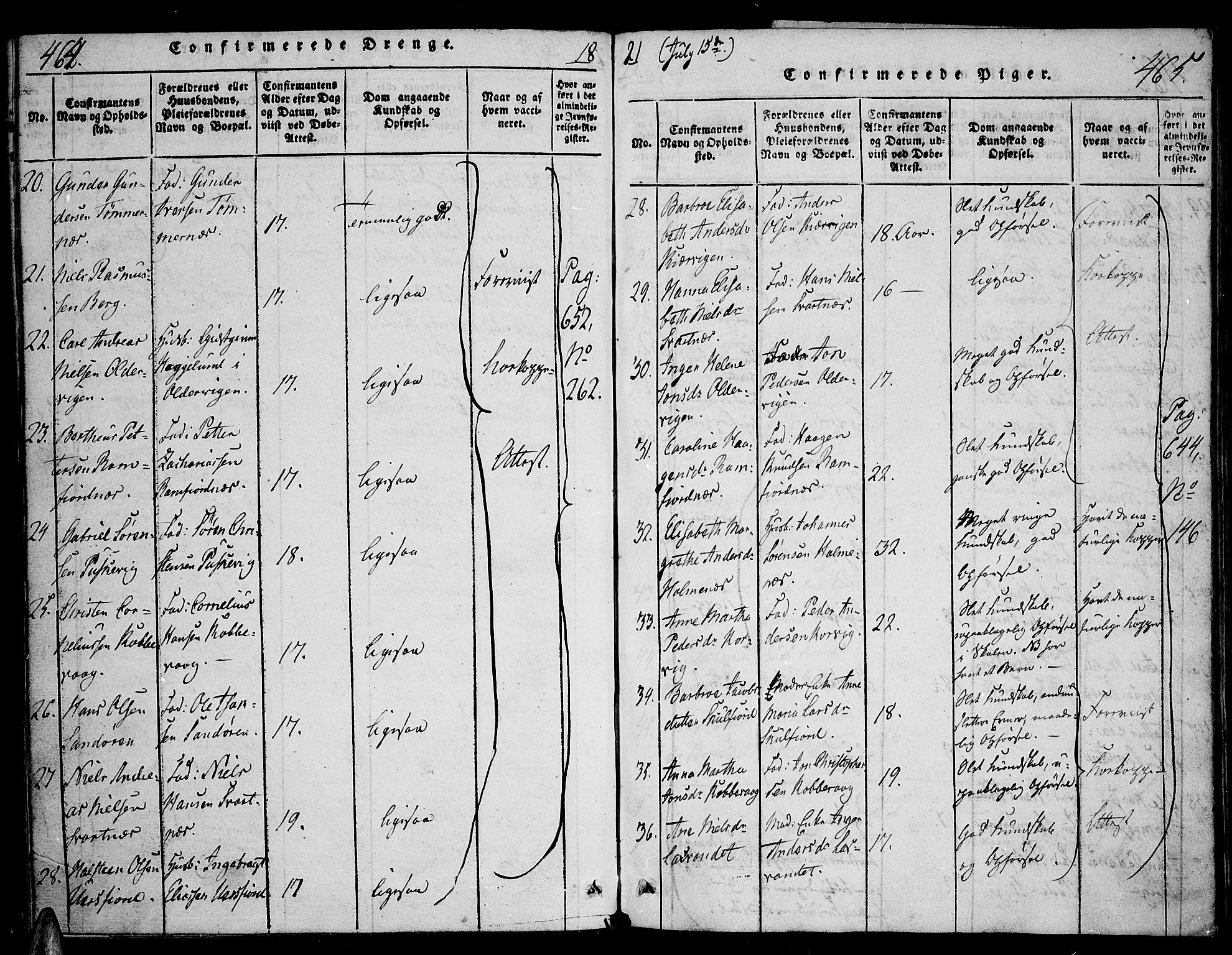 Tromsø sokneprestkontor/stiftsprosti/domprosti, AV/SATØ-S-1343/G/Ga/L0007kirke: Parish register (official) no. 7, 1821-1828, p. 464-465