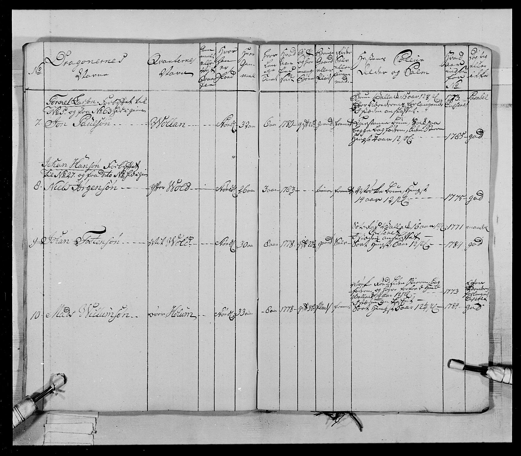 Generalitets- og kommissariatskollegiet, Det kongelige norske kommissariatskollegium, AV/RA-EA-5420/E/Eh/L0021: Trondheimske dragonregiment, 1784-1799, p. 188