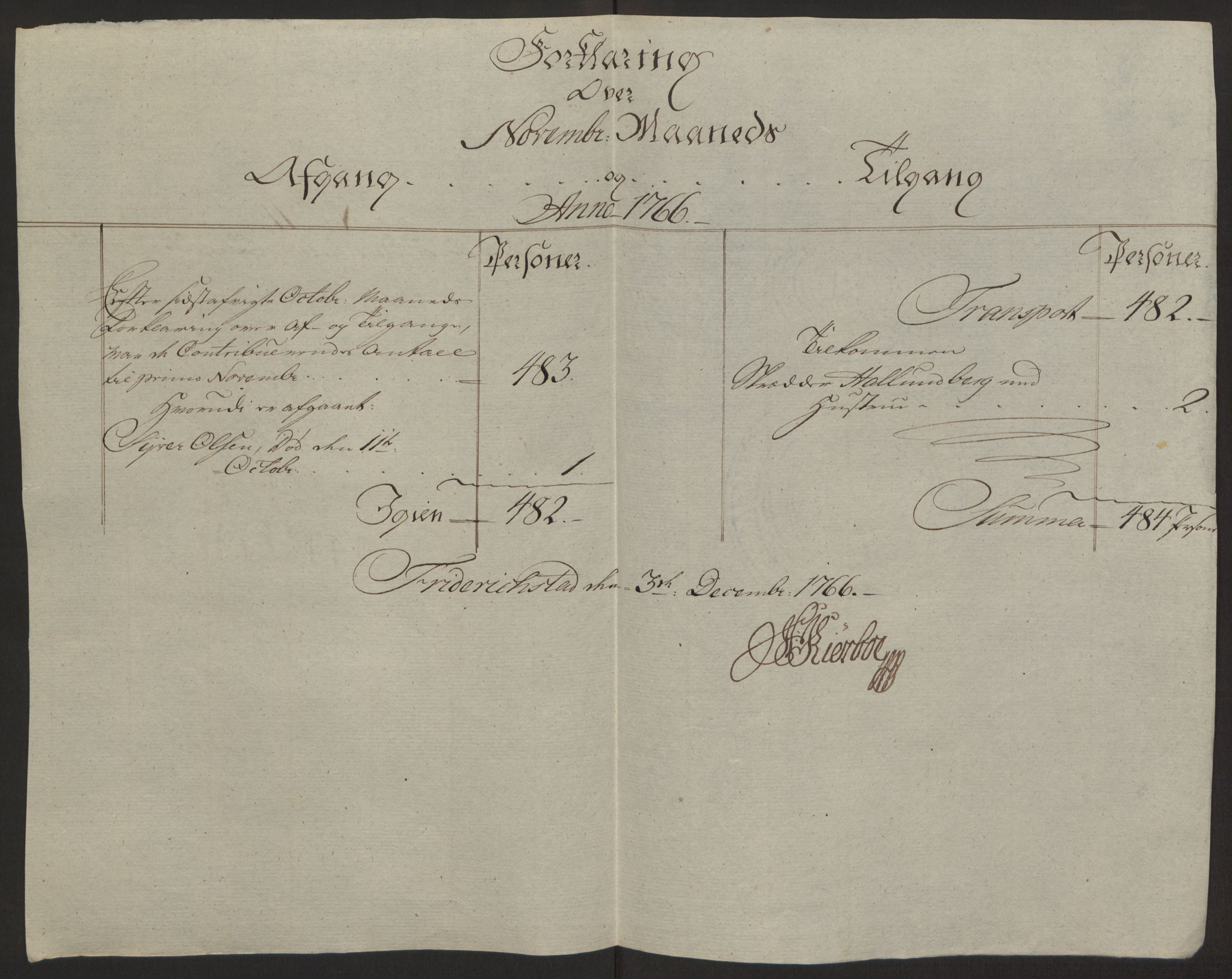 Rentekammeret inntil 1814, Reviderte regnskaper, Byregnskaper, AV/RA-EA-4066/R/Rb/L0029/0001: [B3] Kontribusjonsregnskap / Ekstraskatt, 1762-1772, p. 234