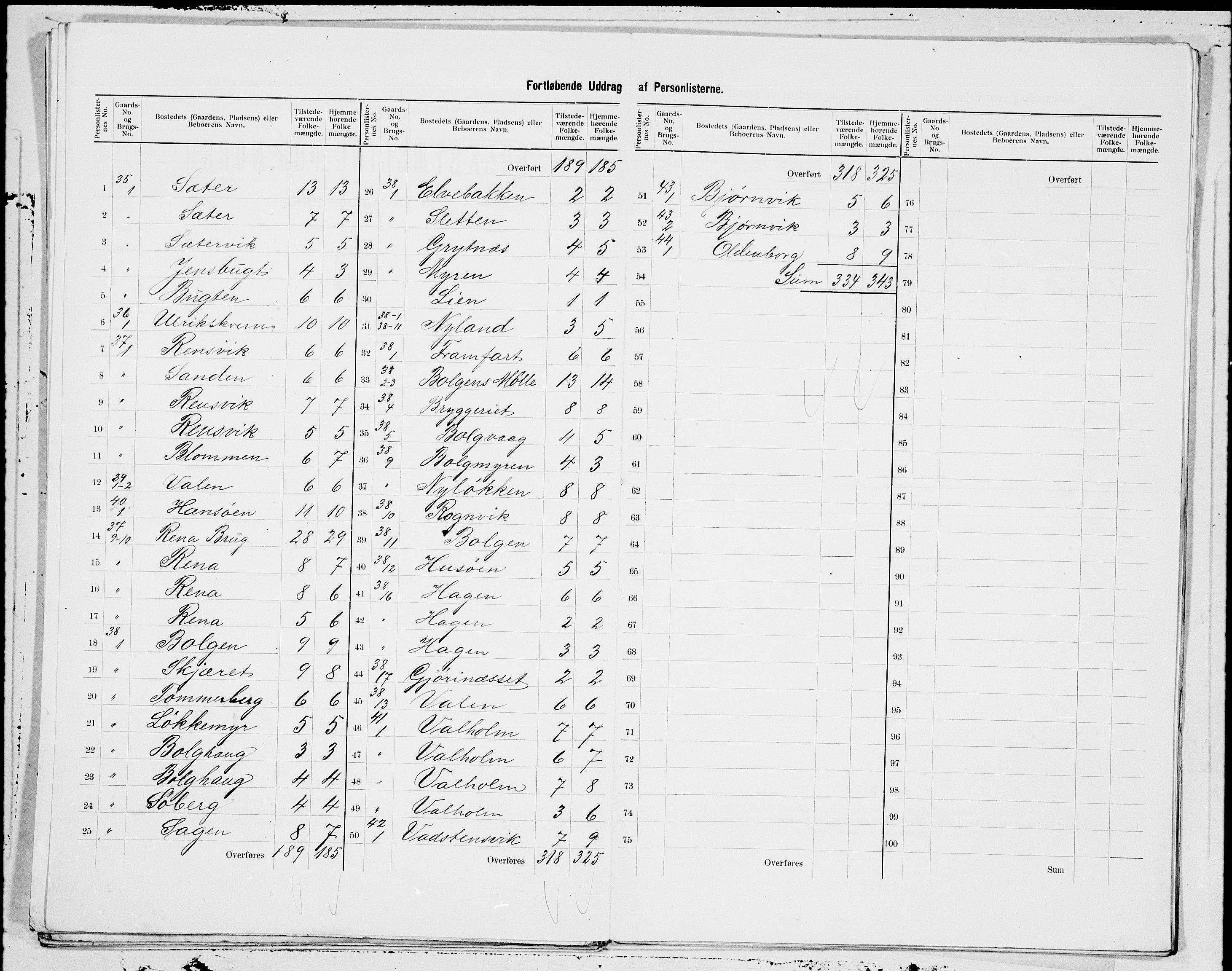 SAT, 1900 census for Bremsnes, 1900, p. 5