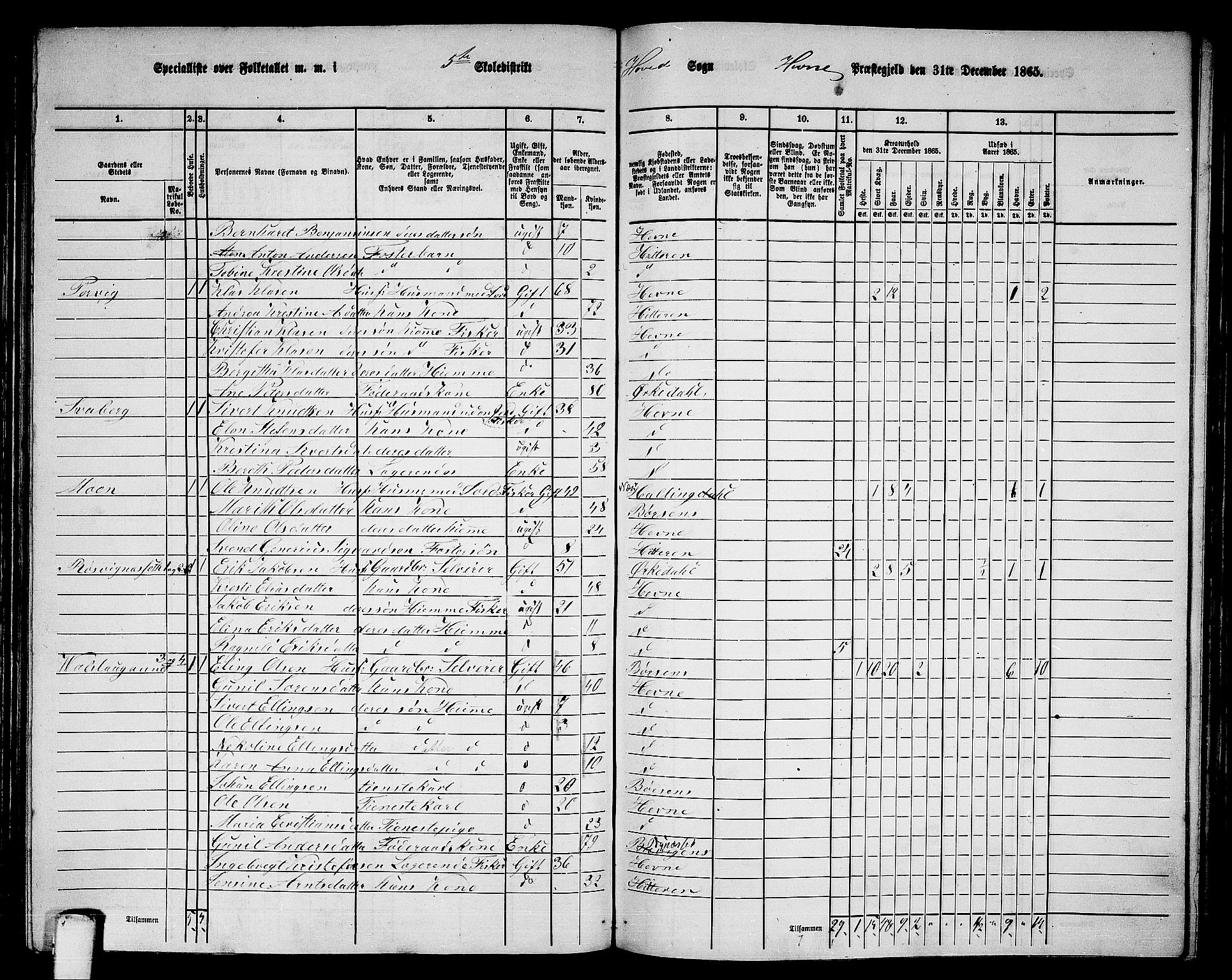 RA, 1865 census for Hemne, 1865, p. 106