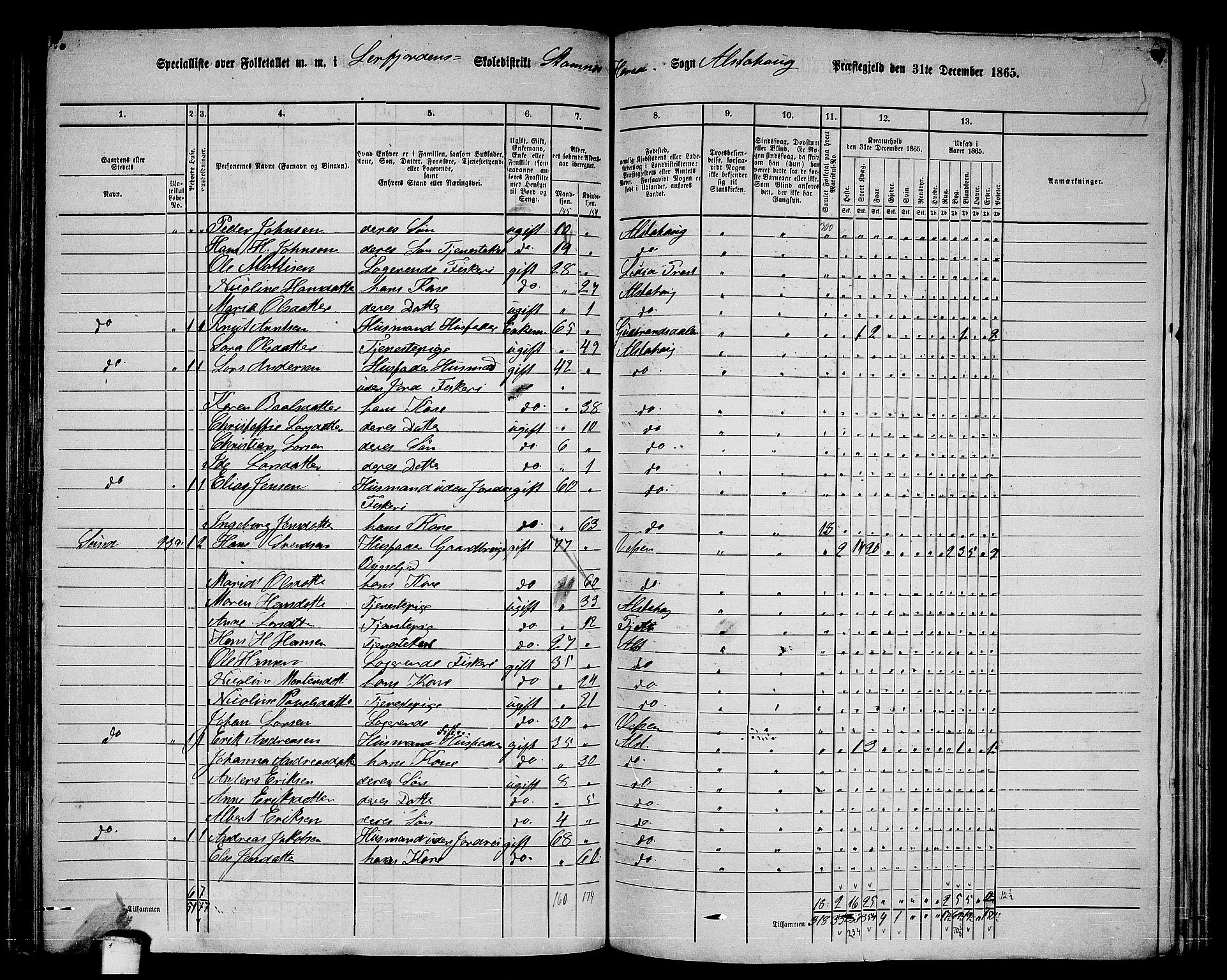 RA, 1865 census for Alstahaug, 1865, p. 132