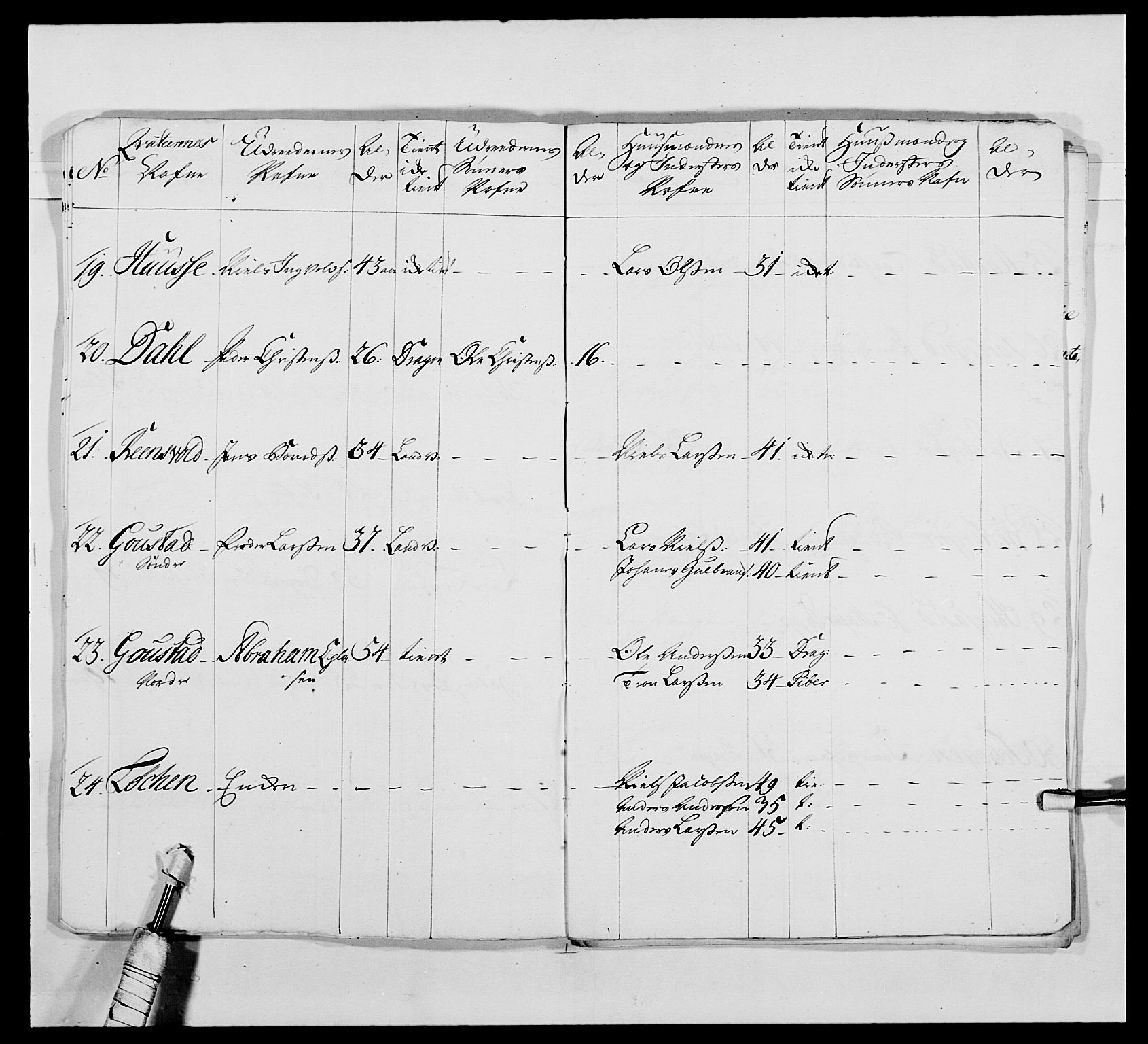 Kommanderende general (KG I) med Det norske krigsdirektorium, AV/RA-EA-5419/E/Ea/L0479b: 3. Sønnafjelske dragonregiment, 1761-1763, p. 84