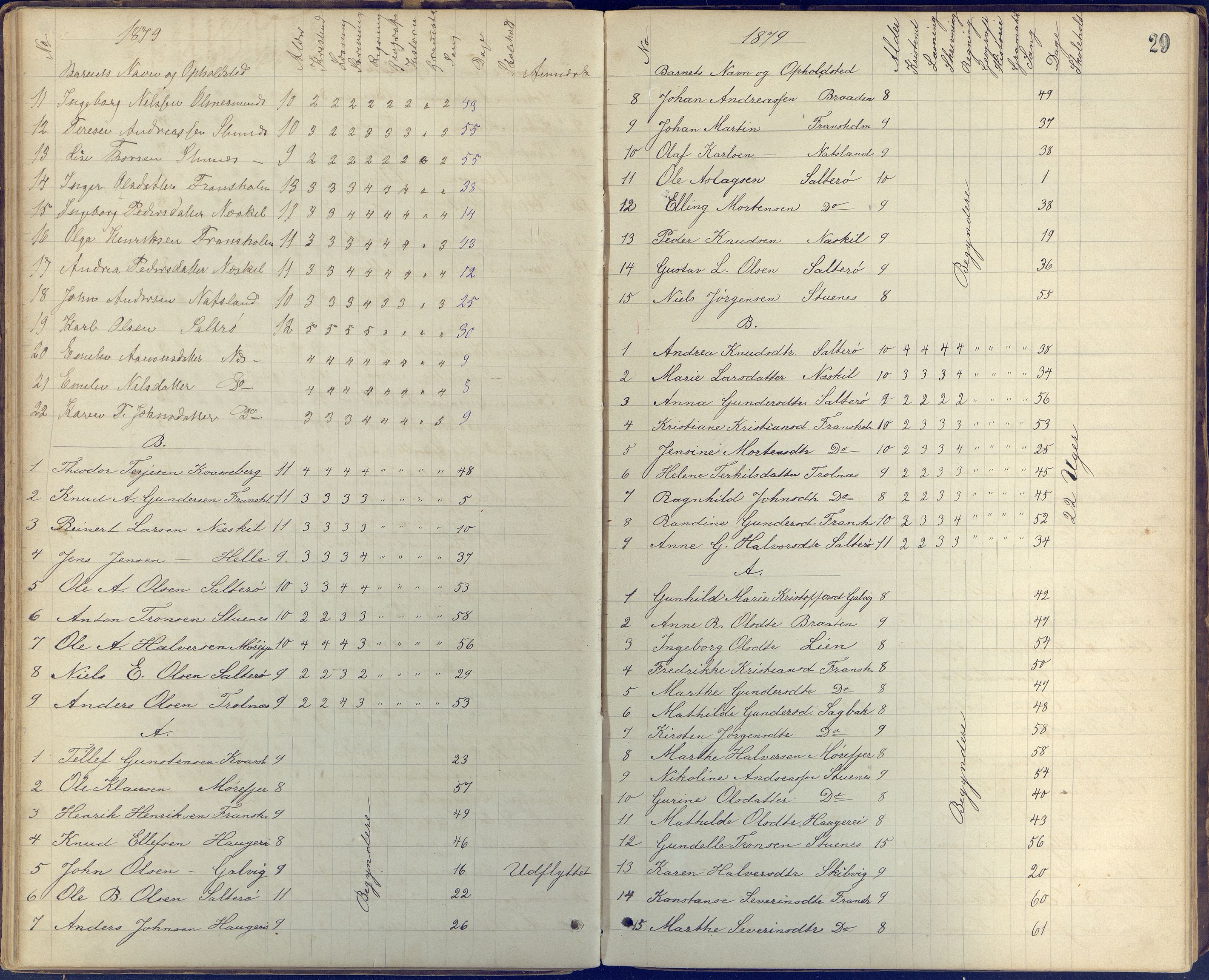 Stokken kommune, AAKS/KA0917-PK/04/04c/L0005: Skoleprotokoll frivillig skole Stokken, 1865-1903, p. 29