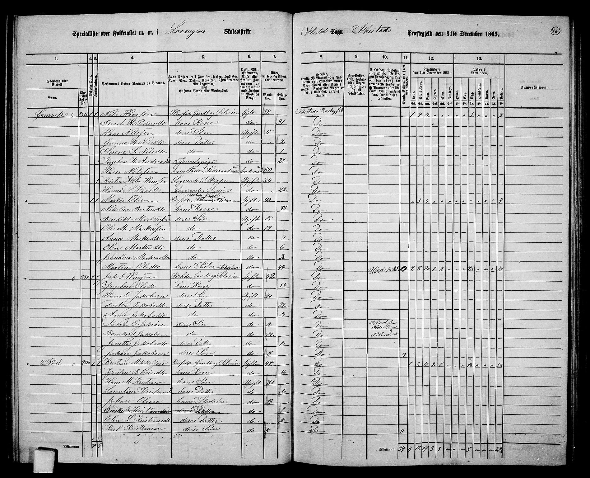 RA, 1865 census for Ibestad, 1865, p. 71