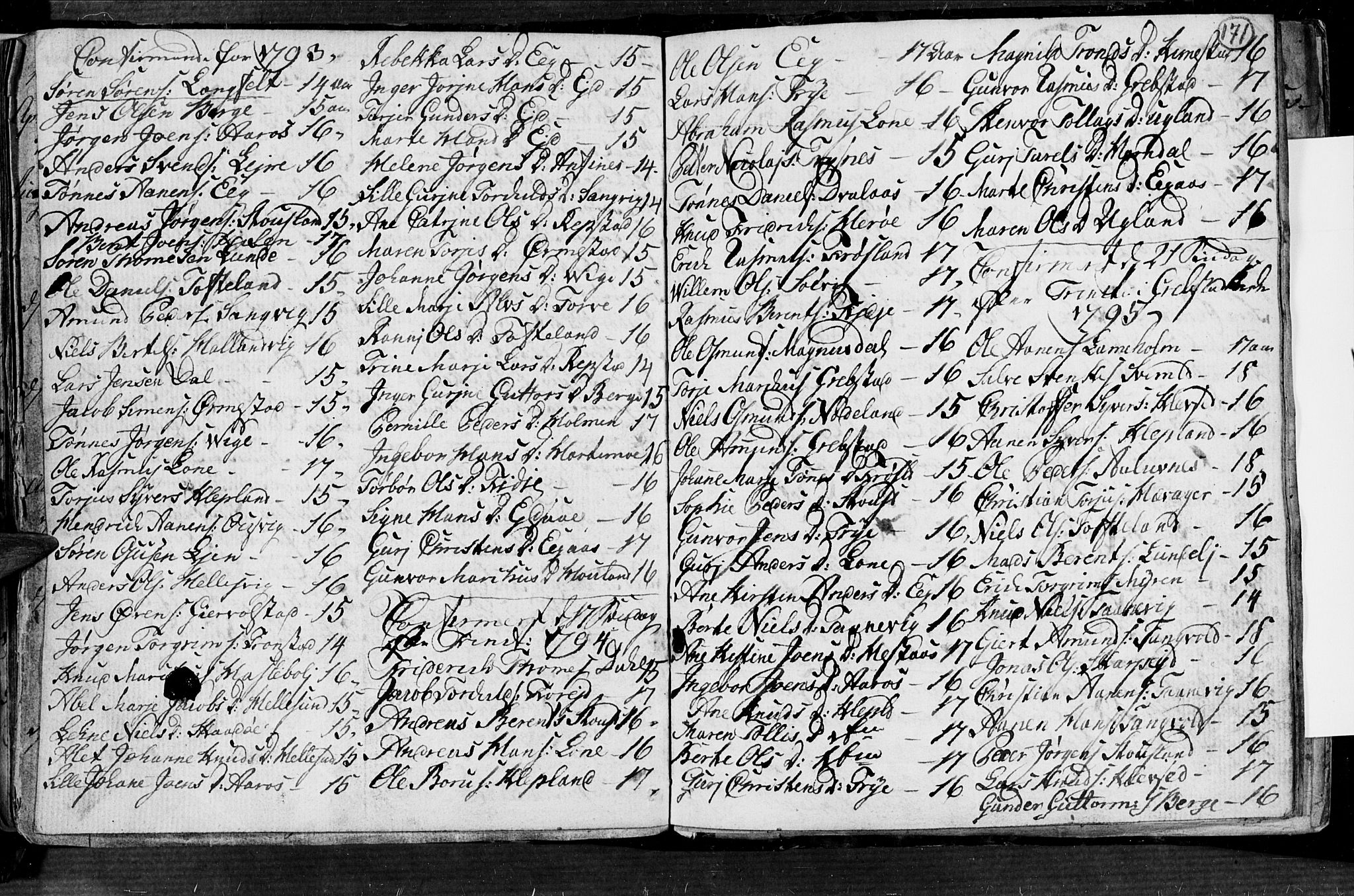 Søgne sokneprestkontor, SAK/1111-0037/F/Fa/Fab/L0004: Parish register (official) no. A 4, 1770-1822, p. 170-171