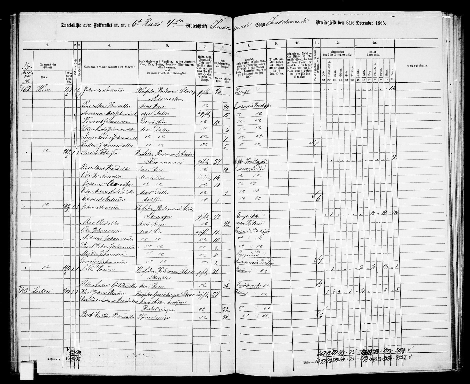 RA, 1865 census for Sandeherred/Sandeherred, 1865, p. 129