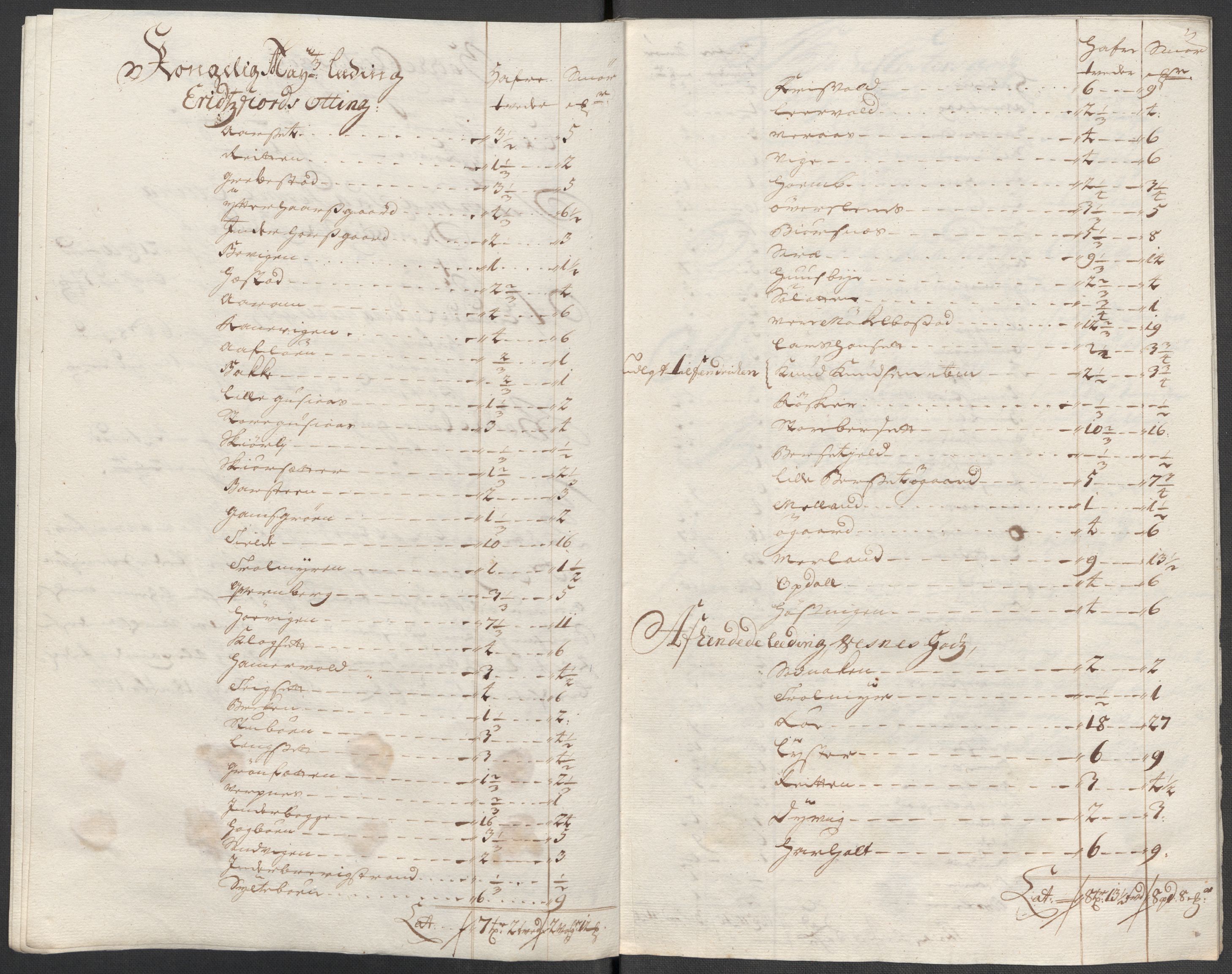 Rentekammeret inntil 1814, Reviderte regnskaper, Fogderegnskap, AV/RA-EA-4092/R55/L3664: Fogderegnskap Romsdal, 1717, p. 142