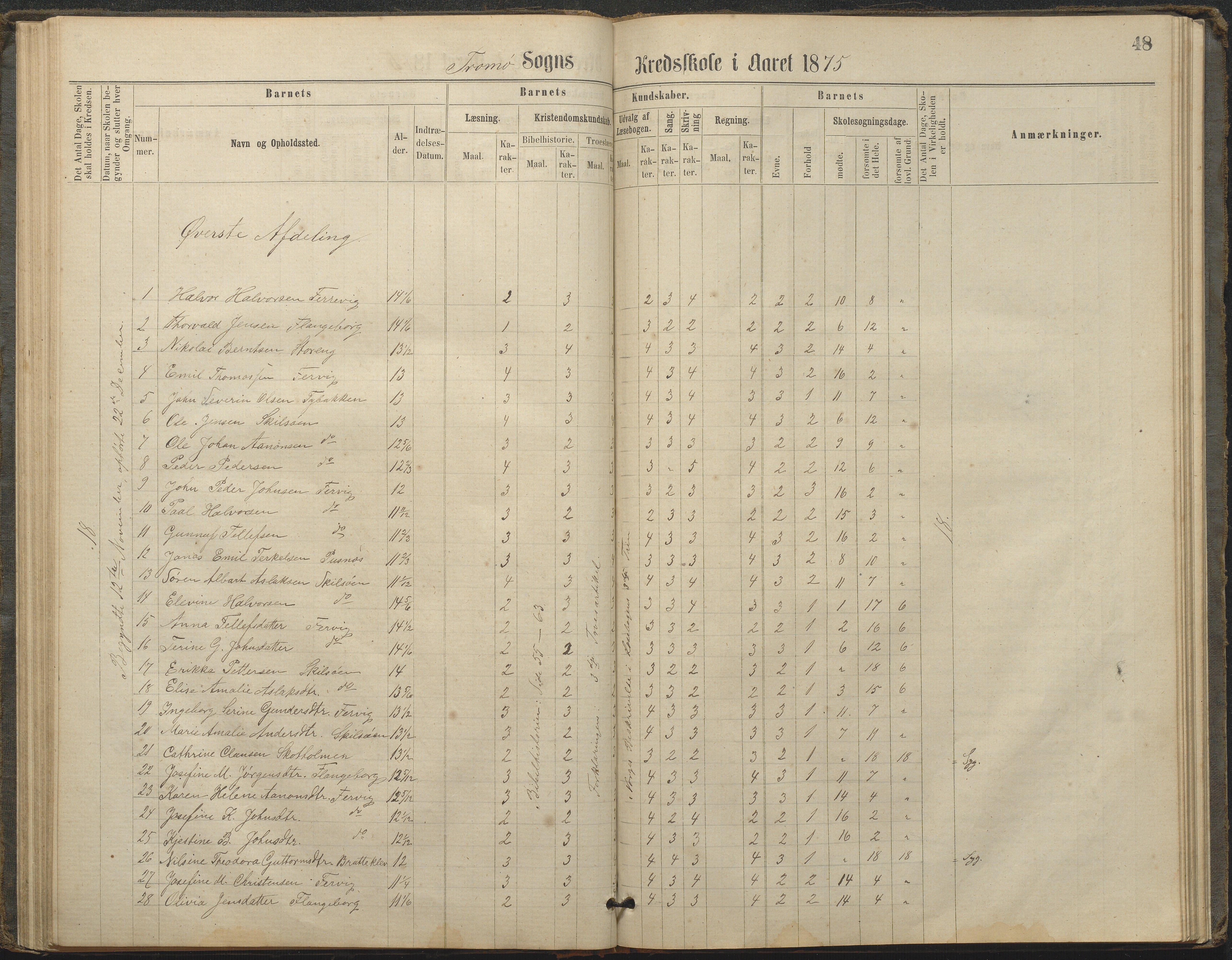 Tromøy kommune frem til 1971, AAKS/KA0921-PK/04/L0033: Færvik (Roligheden) - Karakterprotokoll, 1864-1896, p. 46