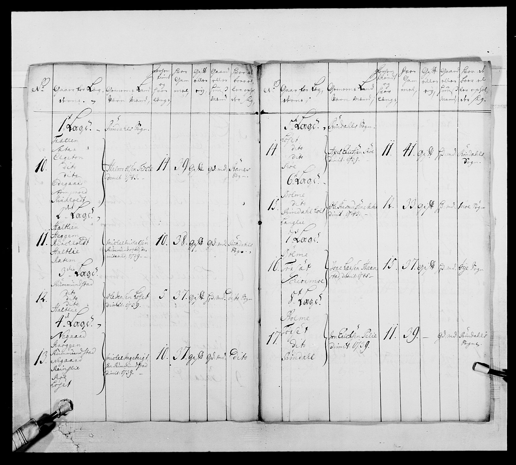 Kommanderende general (KG I) med Det norske krigsdirektorium, AV/RA-EA-5419/E/Ea/L0512: 2. Trondheimske regiment, 1746-1749, p. 285