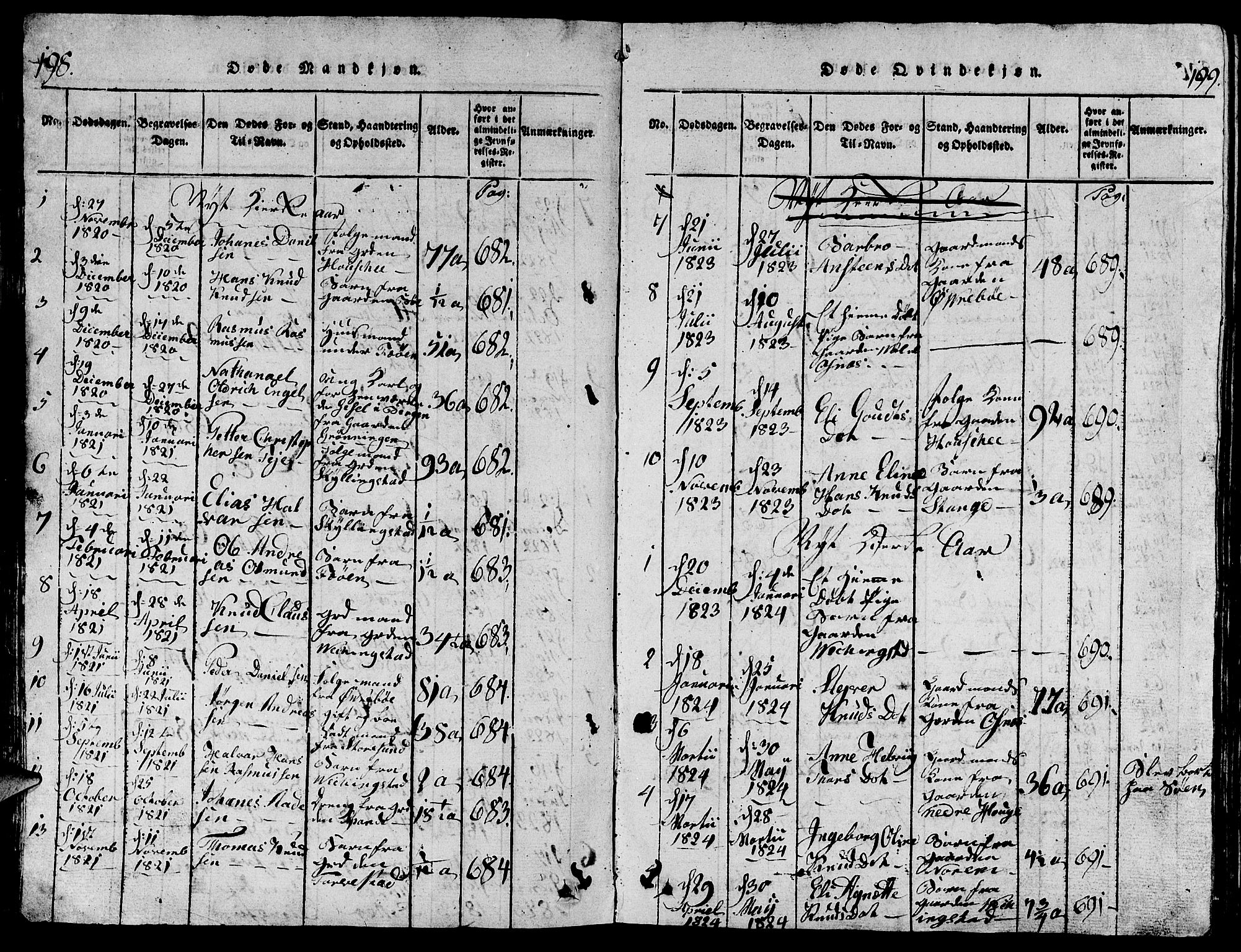 Torvastad sokneprestkontor, AV/SAST-A -101857/H/Ha/Hab/L0001: Parish register (copy) no. B 1 /1, 1817-1835, p. 198-199