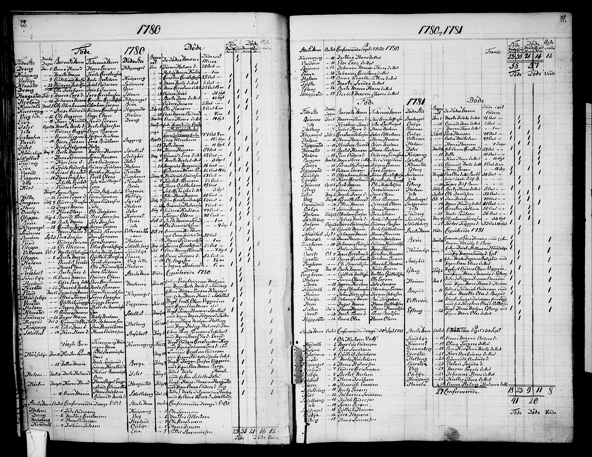 Tjølling sokneprestkontor, AV/SAKO-A-48/A/Aa/L0003: Other parish register no. 1, 1700-1813, p. 74-75