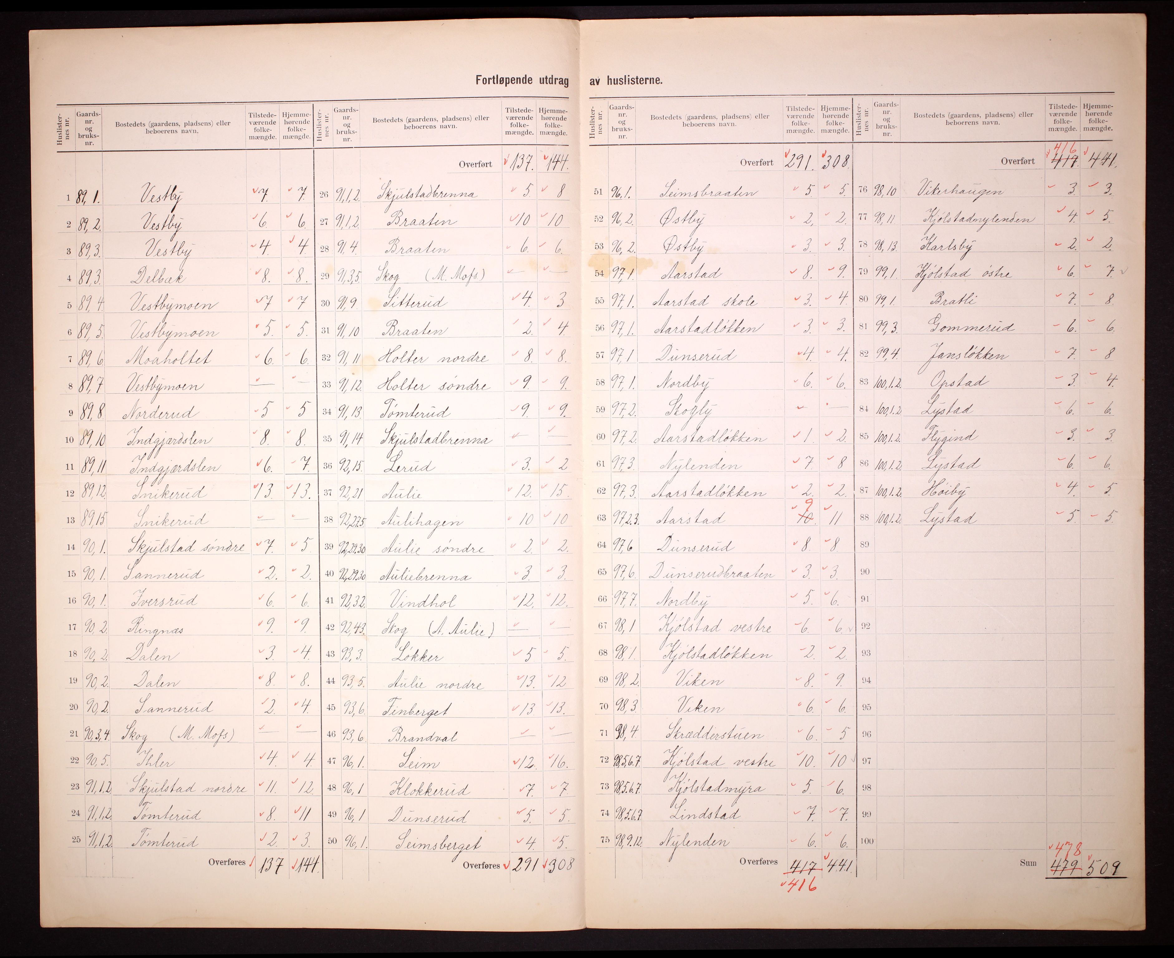 RA, 1910 census for Sør-Odal, 1910, p. 58