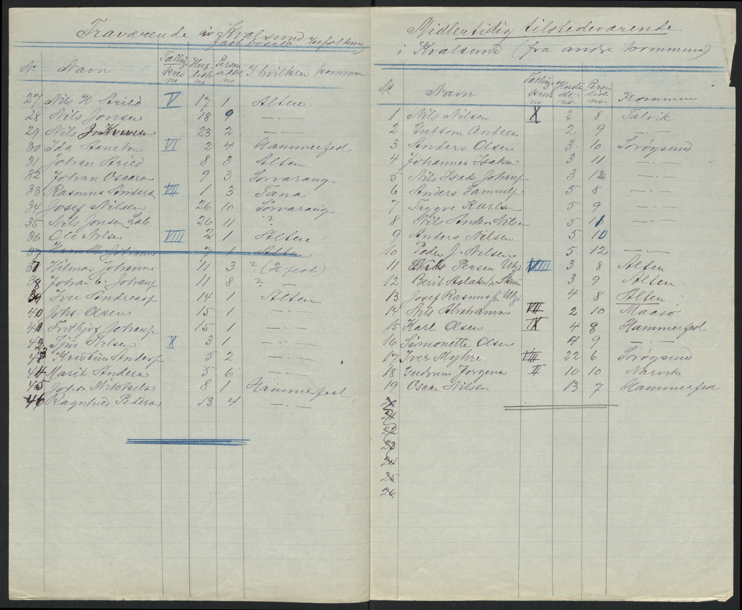 SATØ, 1920 census for , 1920, p. 8