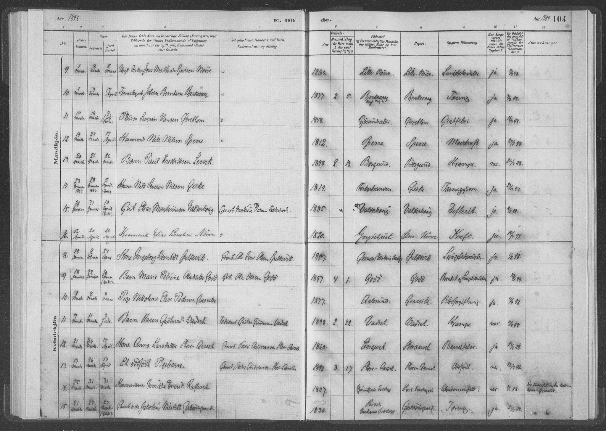 Ministerialprotokoller, klokkerbøker og fødselsregistre - Møre og Romsdal, AV/SAT-A-1454/528/L0403: Parish register (official) no. 528A13I, 1880-1947, p. 104