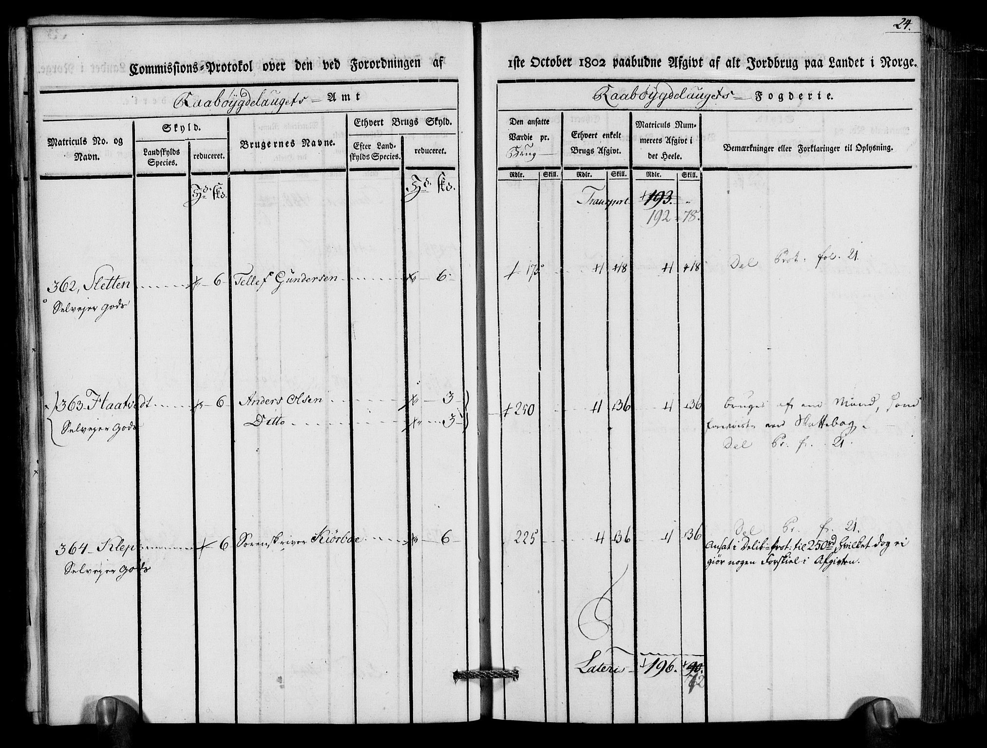 Rentekammeret inntil 1814, Realistisk ordnet avdeling, RA/EA-4070/N/Ne/Nea/L0083: Råbyggelag fogderi. Kommisjonsprotokoll for Østre Råbyggelagets sorenskriveri, 1803, p. 26