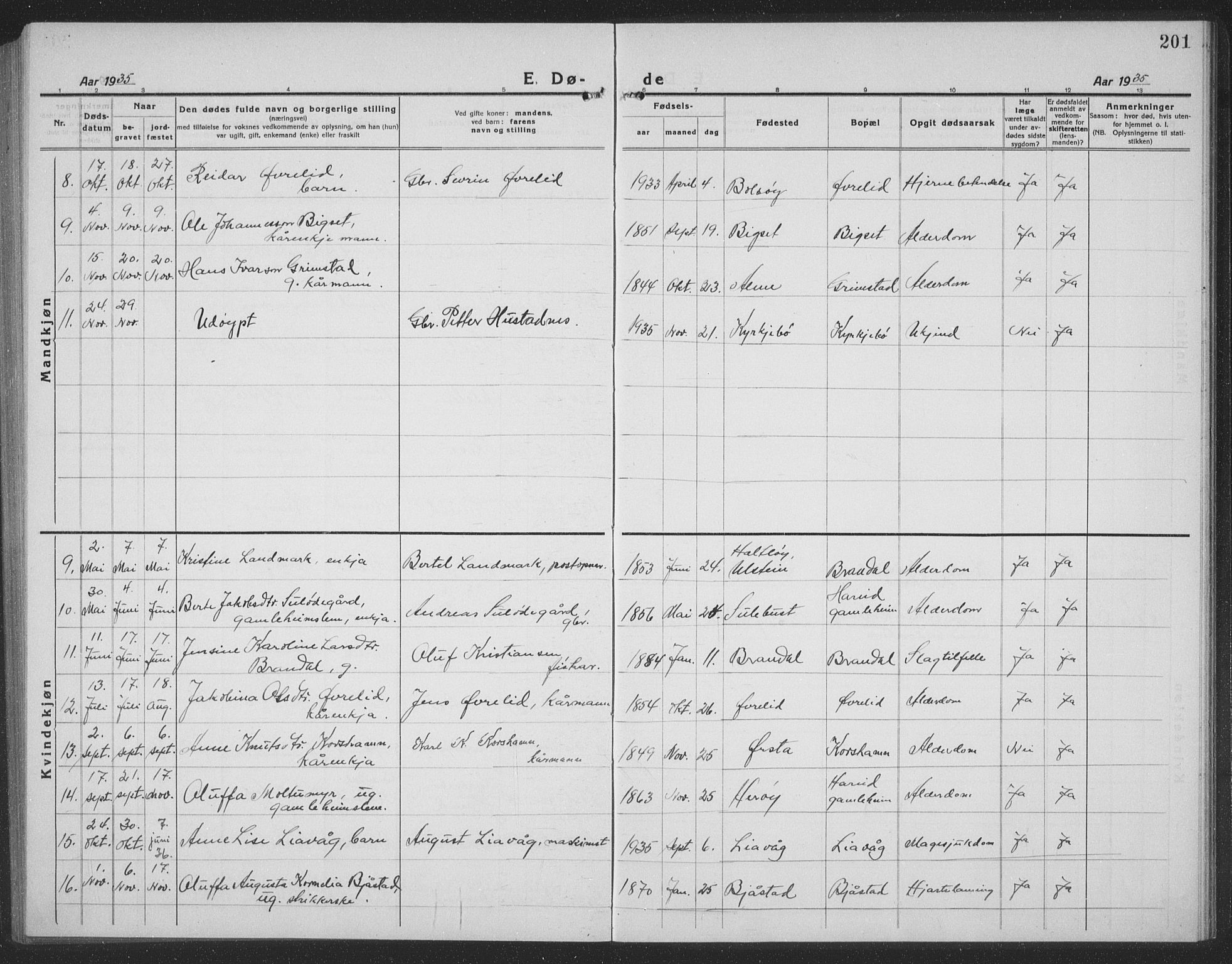 Ministerialprotokoller, klokkerbøker og fødselsregistre - Møre og Romsdal, AV/SAT-A-1454/510/L0127: Parish register (copy) no. 510C04, 1923-1939, p. 201