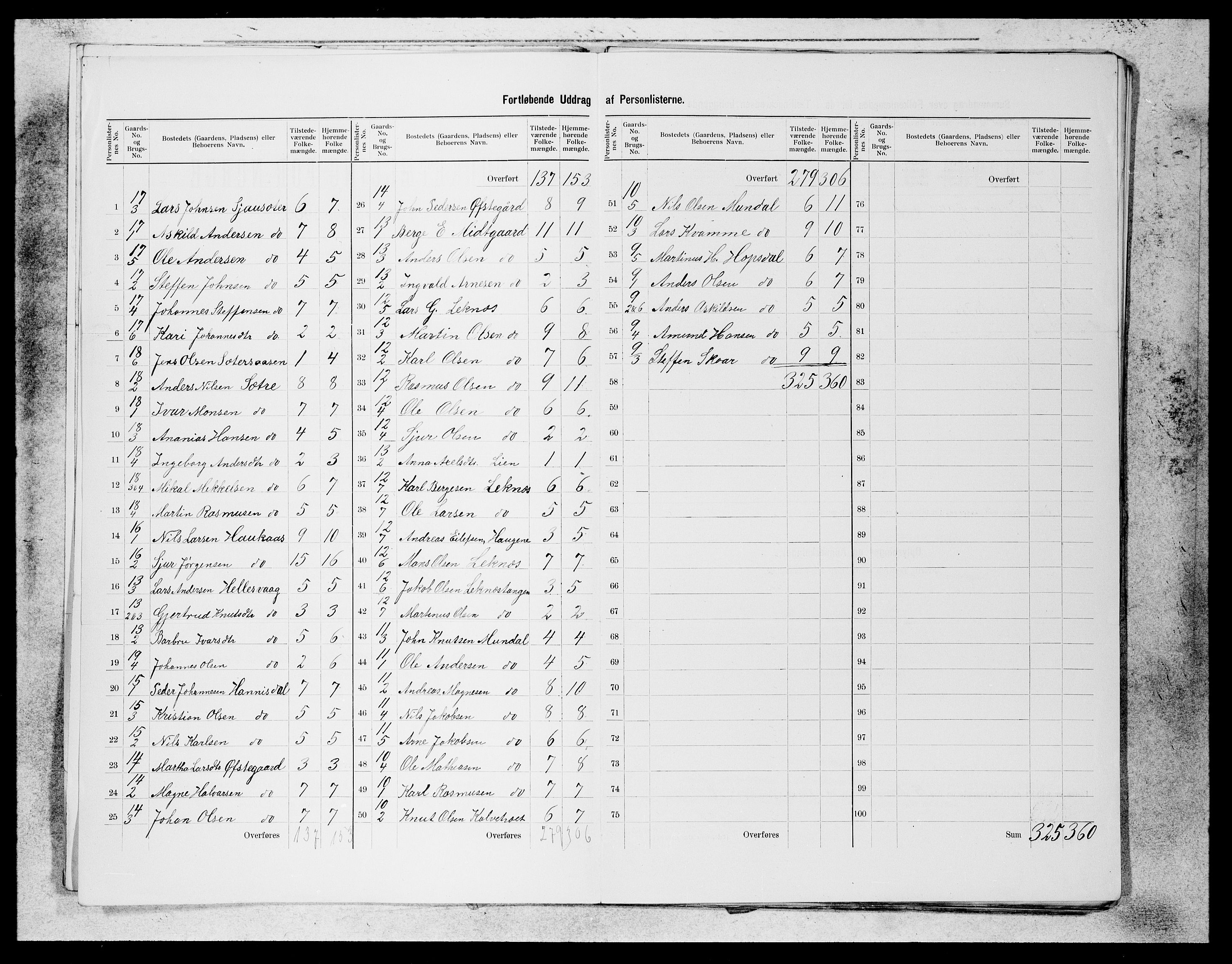 SAB, 1900 census for Hamre, 1900, p. 6