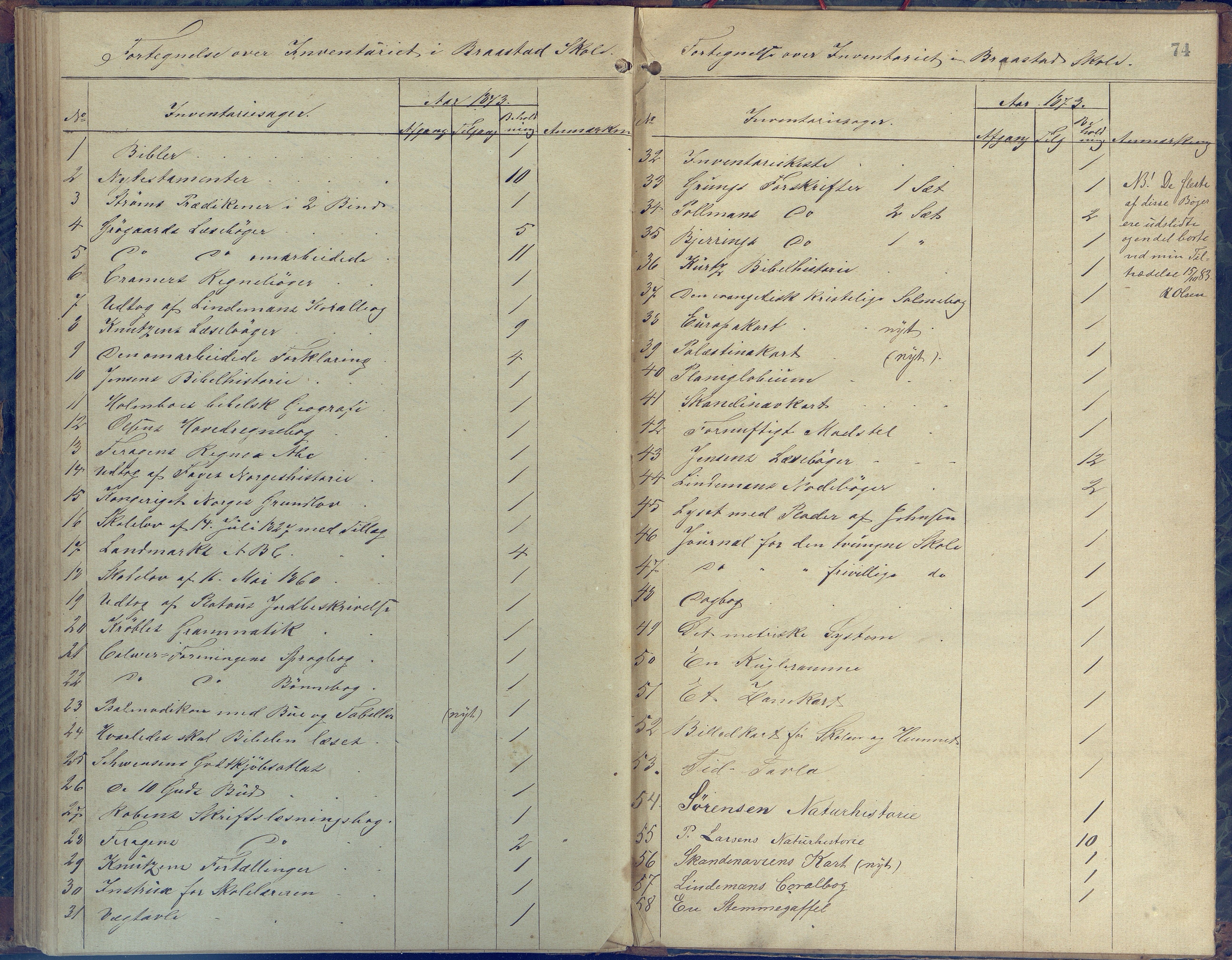 Øyestad kommune frem til 1979, AAKS/KA0920-PK/06/06H/L0001: Protokoll for den lovbefalte skole, 1871-1904, p. 74