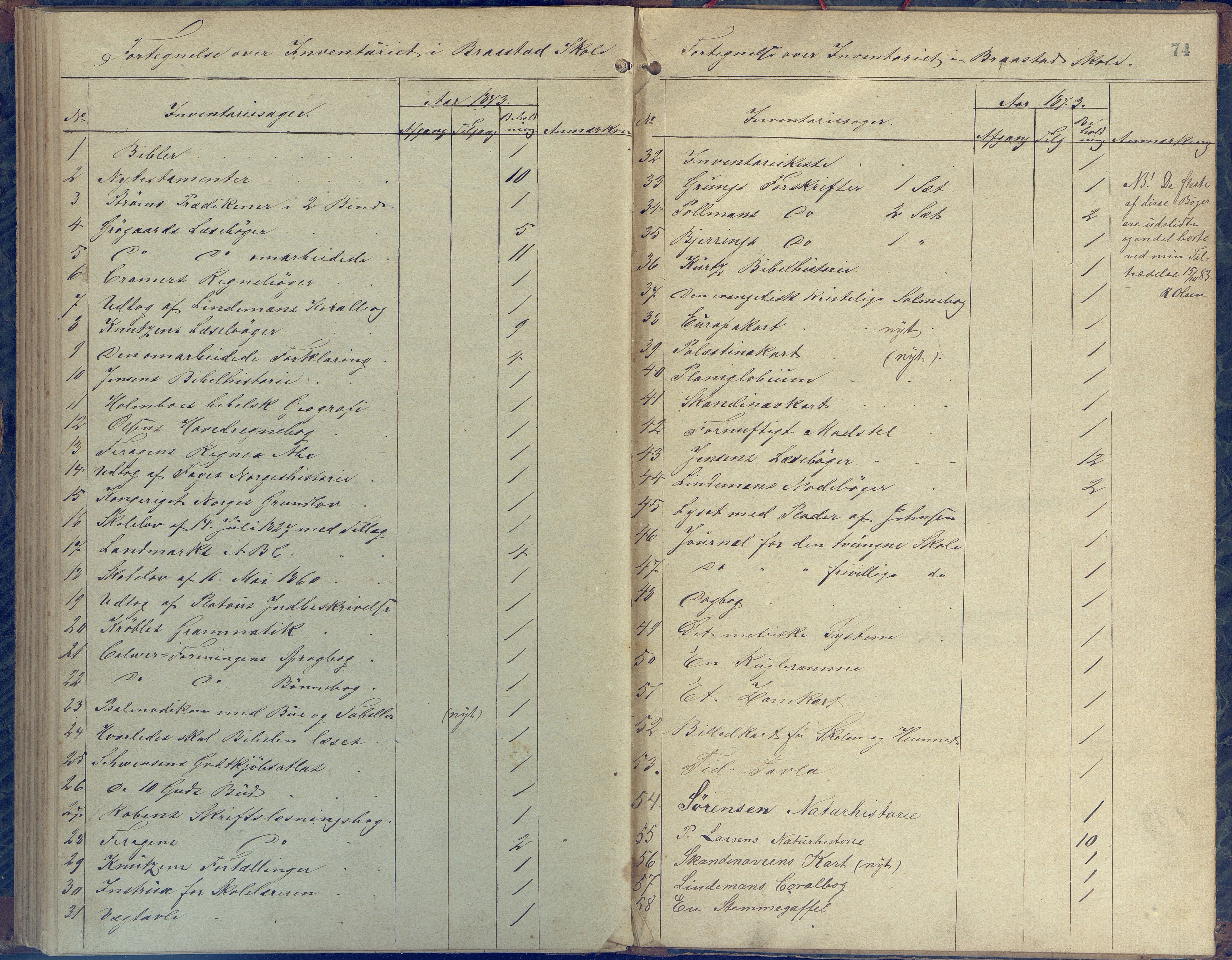 Øyestad kommune frem til 1979, AAKS/KA0920-PK/06/06H/L0001: Protokoll for den lovbefalte skole, 1871-1904, p. 74