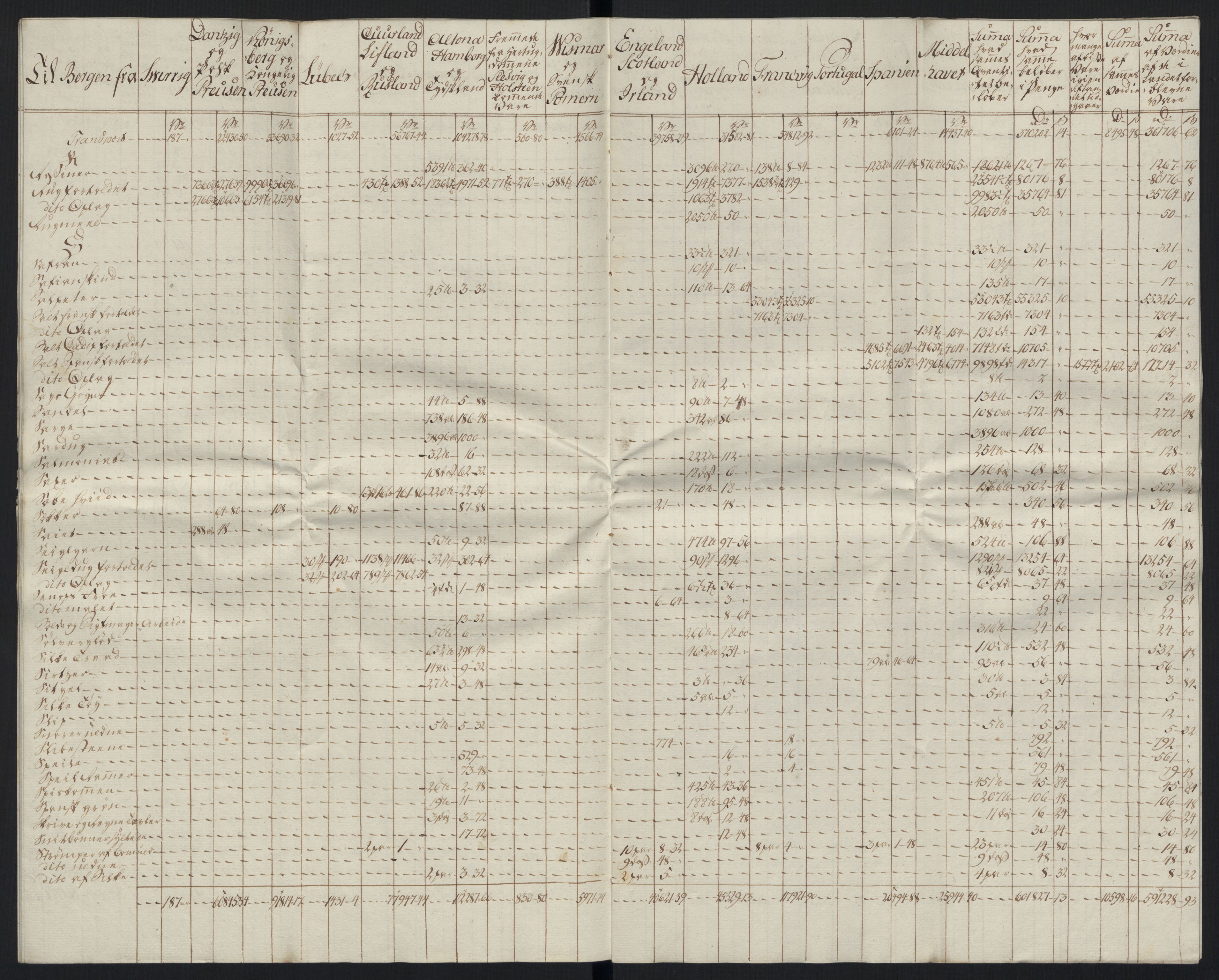 Generaltollkammeret, tollregnskaper, AV/RA-EA-5490/R26/L0289/0001: Tollregnskaper Bergen A / Tabeller over alle inn- og utførte varer fra og til fremmede steder, 1786-1795, p. 26