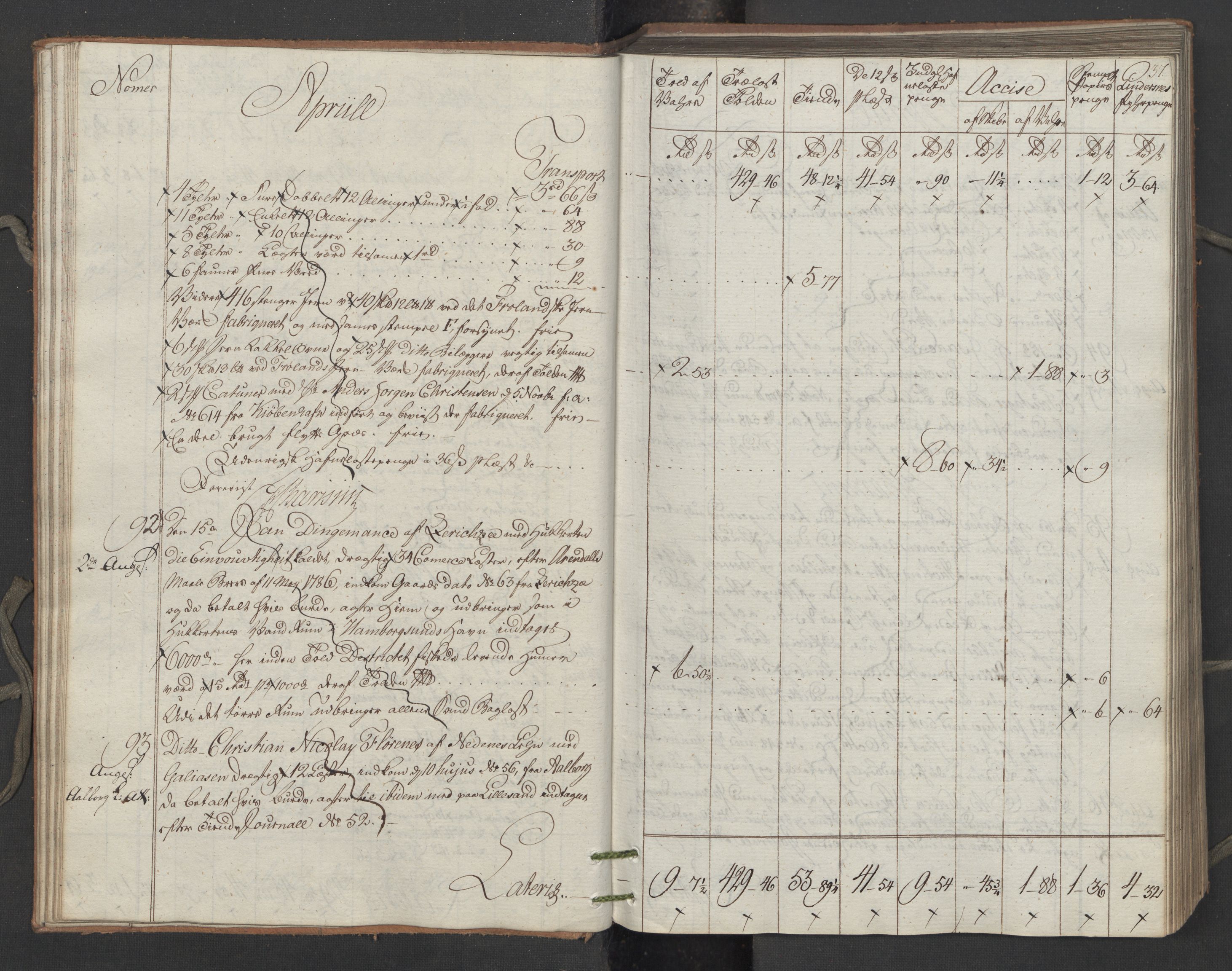 Generaltollkammeret, tollregnskaper, RA/EA-5490/R15/L0122/0001: Tollregnskaper Arendal / Utgående tollbok, 1794, p. 36b-37a