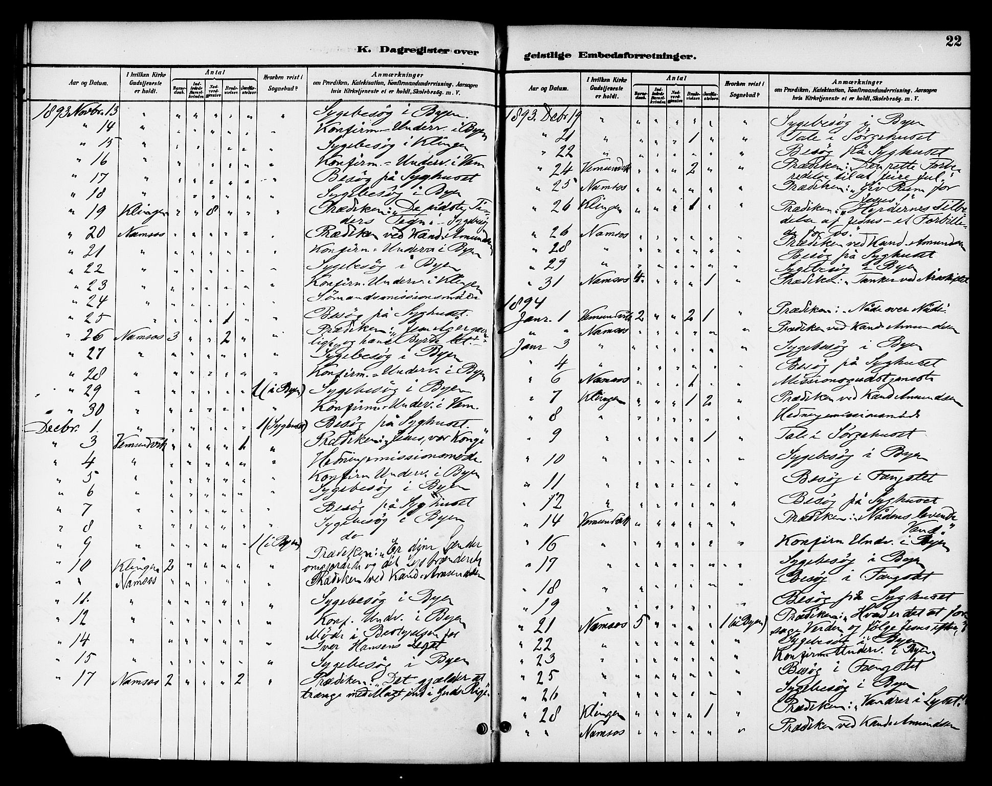 Ministerialprotokoller, klokkerbøker og fødselsregistre - Nord-Trøndelag, SAT/A-1458/768/L0575: Diary records no. 766A09, 1889-1931, p. 22