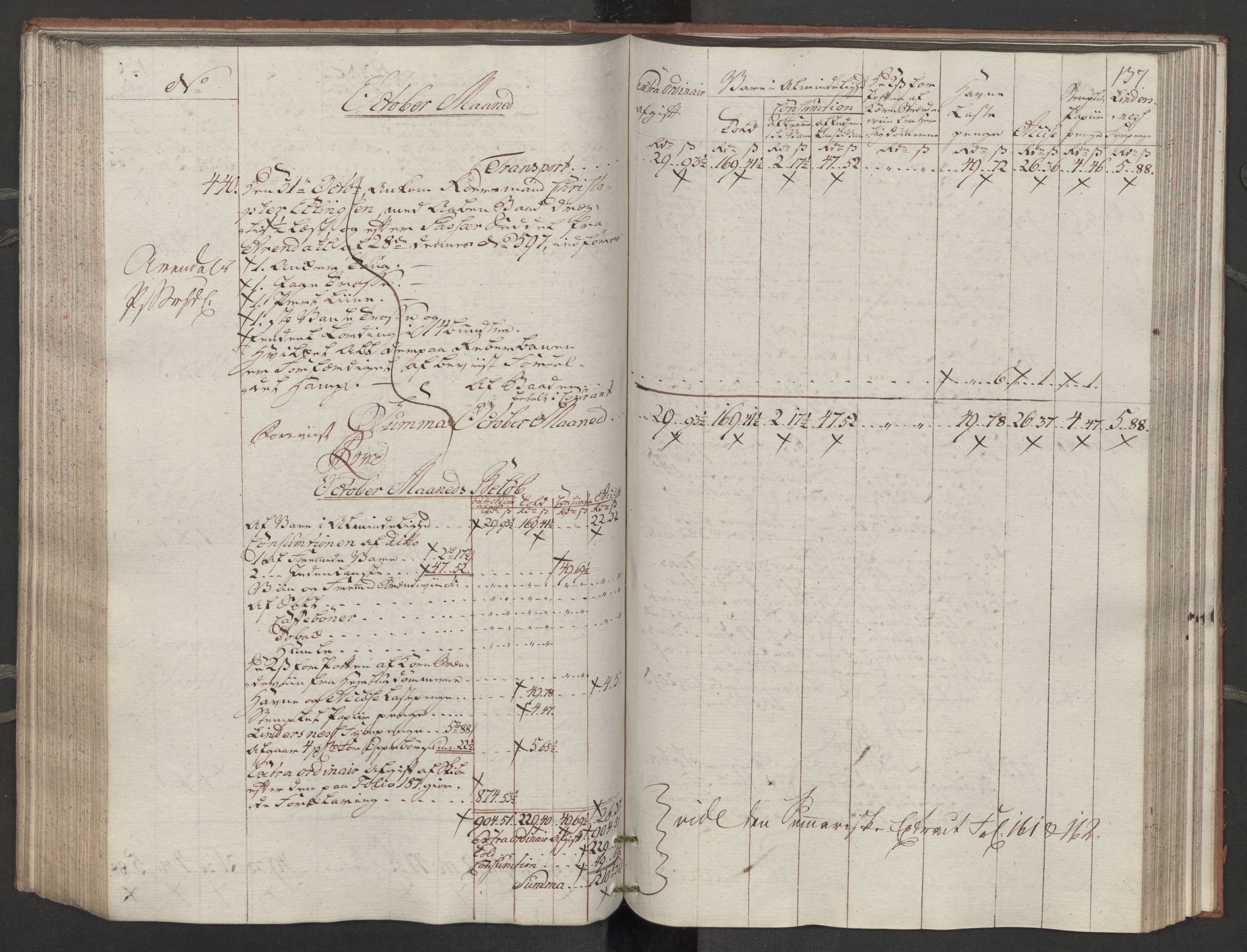 Generaltollkammeret, tollregnskaper, AV/RA-EA-5490/R14/L0116/0001: Tollregnskaper Øster-Risør / Inngående tollbok, 1794, p. 136b-137a