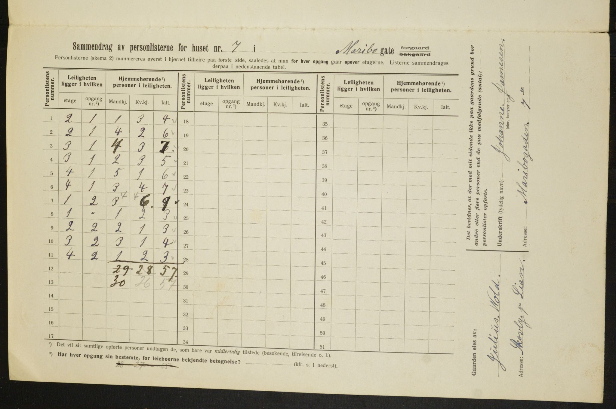 OBA, Municipal Census 1913 for Kristiania, 1913, p. 60211