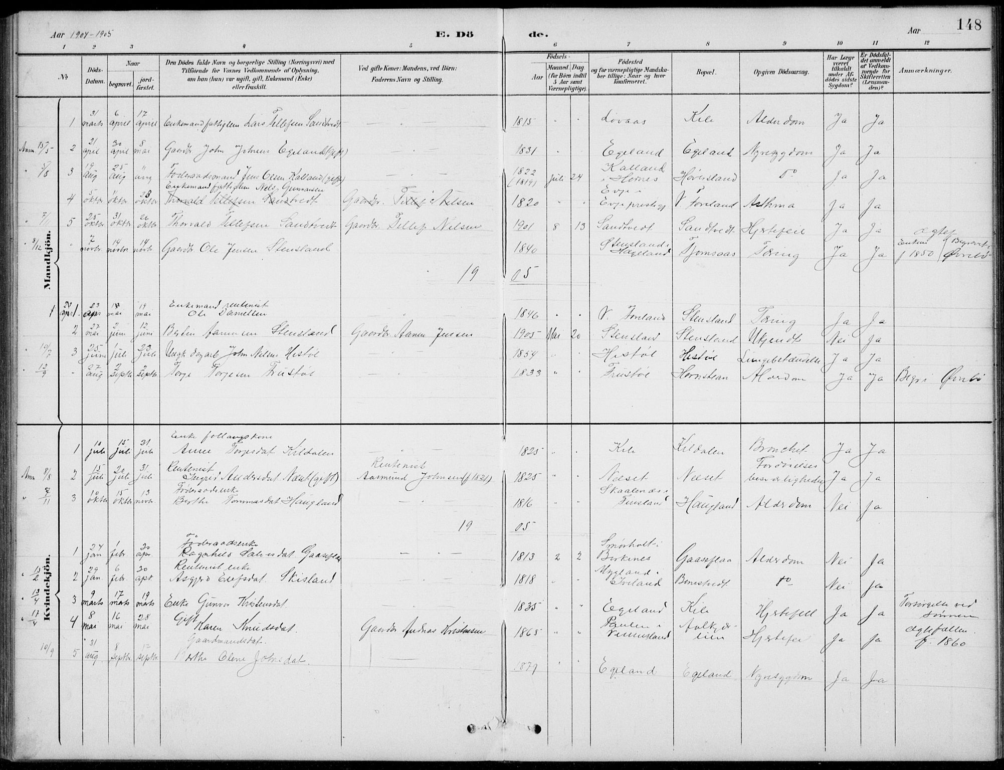 Vennesla sokneprestkontor, AV/SAK-1111-0045/Fb/Fba/L0003: Parish register (copy) no. B 3, 1890-1919, p. 148