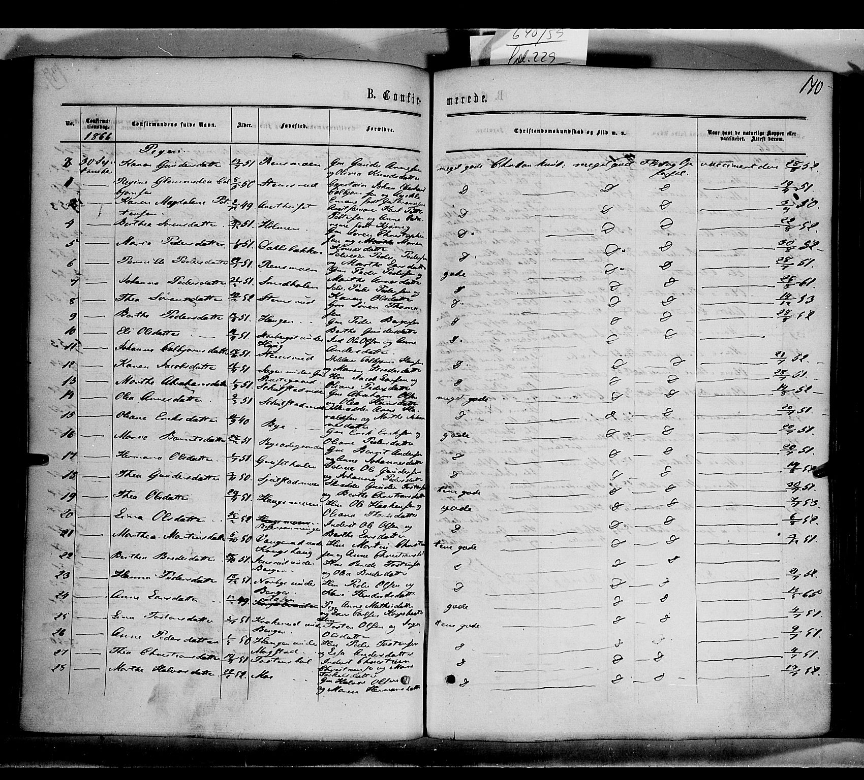 Grue prestekontor, AV/SAH-PREST-036/H/Ha/Haa/L0010: Parish register (official) no. 10, 1864-1873, p. 140