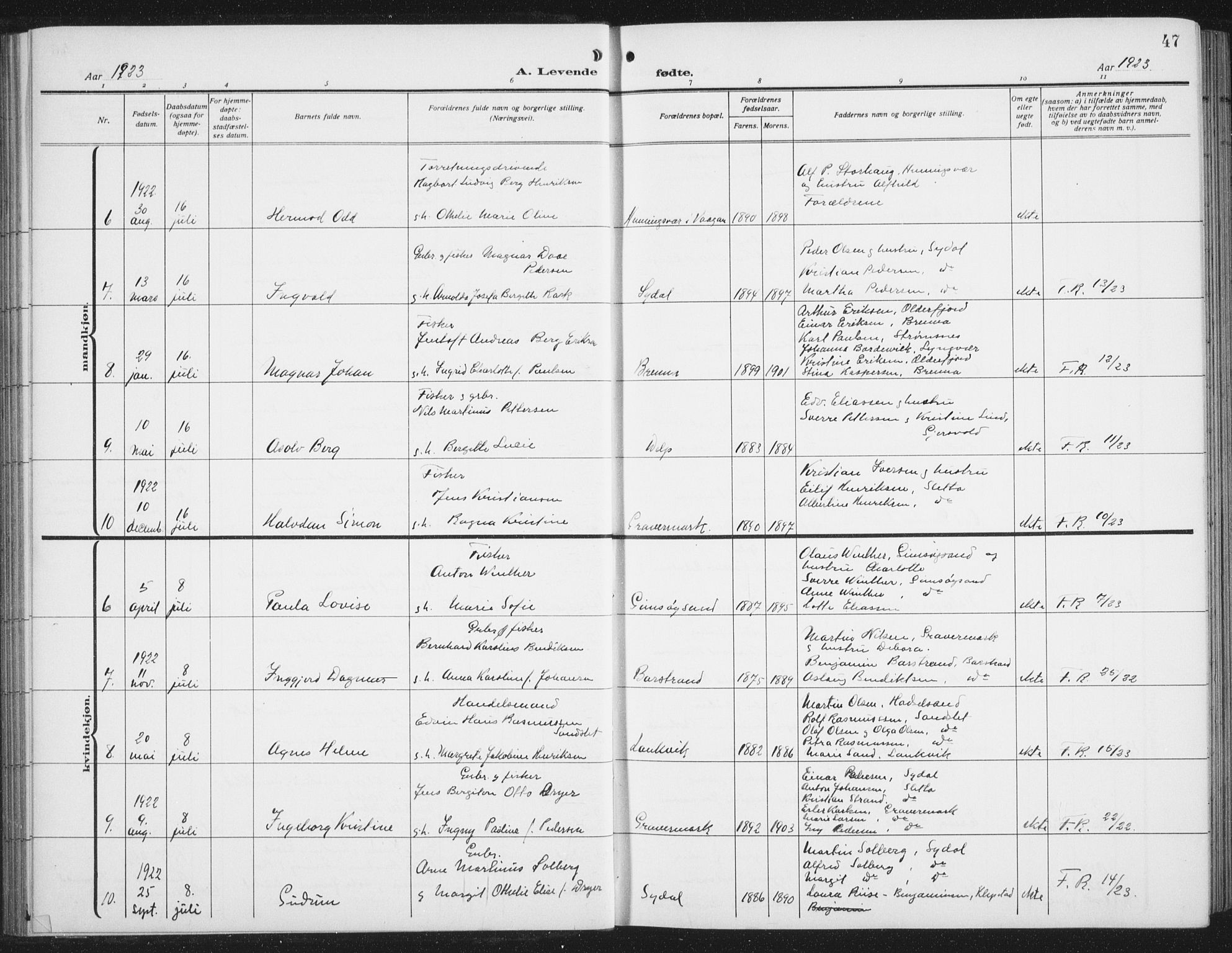 Ministerialprotokoller, klokkerbøker og fødselsregistre - Nordland, AV/SAT-A-1459/876/L1106: Parish register (copy) no. 876C05, 1915-1942, p. 47