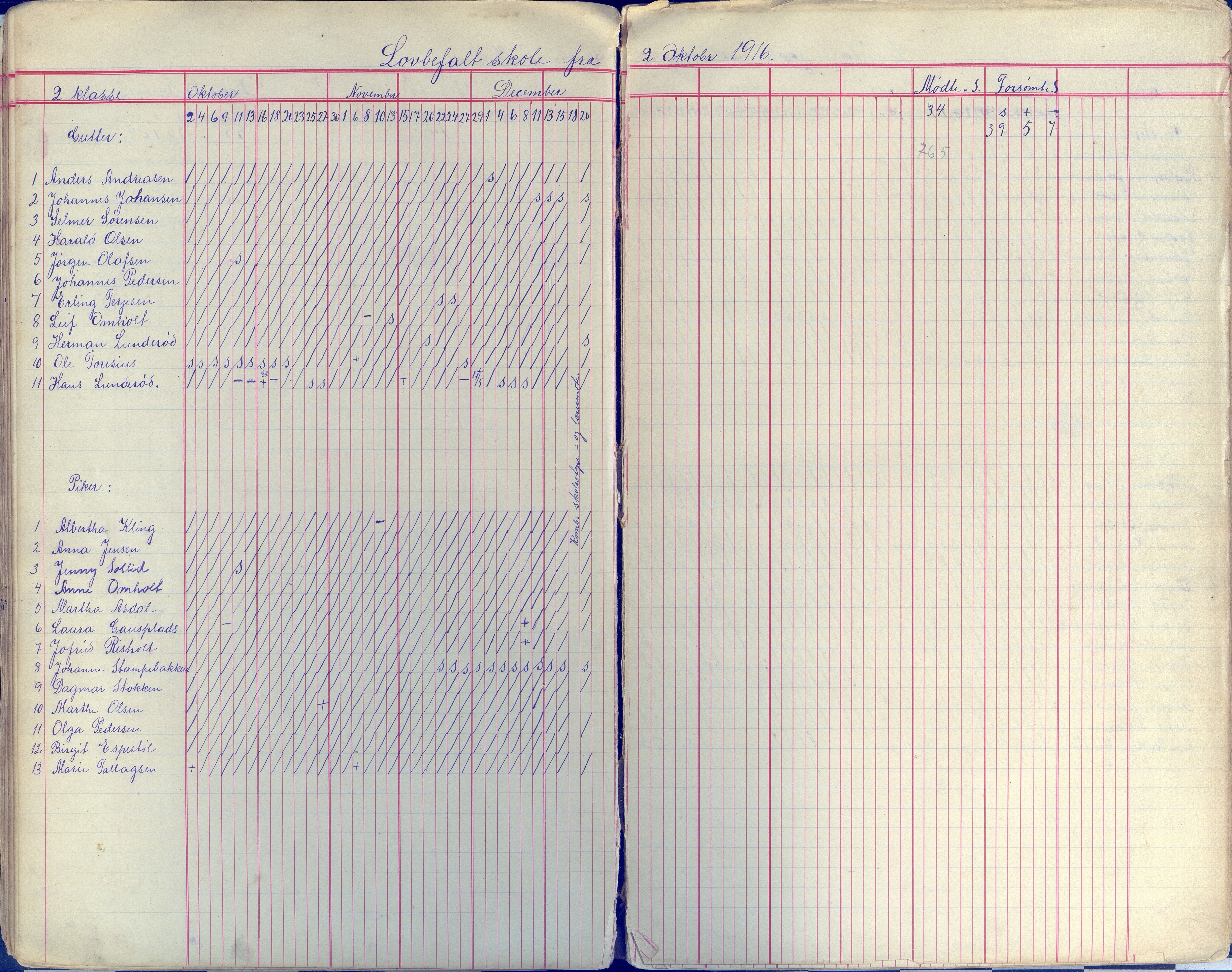 Øyestad kommune frem til 1979, AAKS/KA0920-PK/06/06E/L0009: Dagbok, 1900-1923