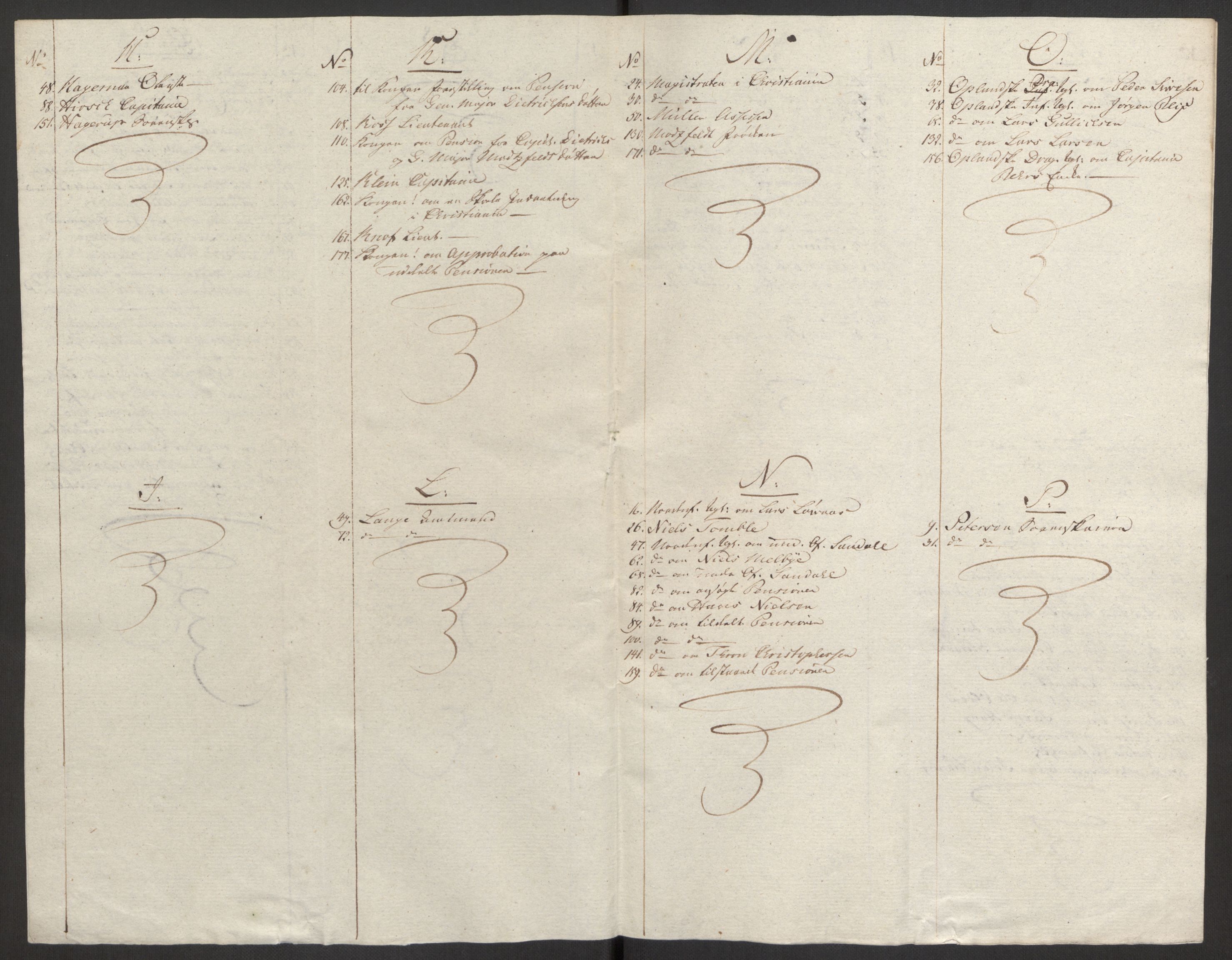 Forsvaret, Den norske kvesthuskasse/krigshospitalkasse, AV/RA-RAFA-1887/F/Fa/L0008: Konsepter, 1790-1793, p. 337