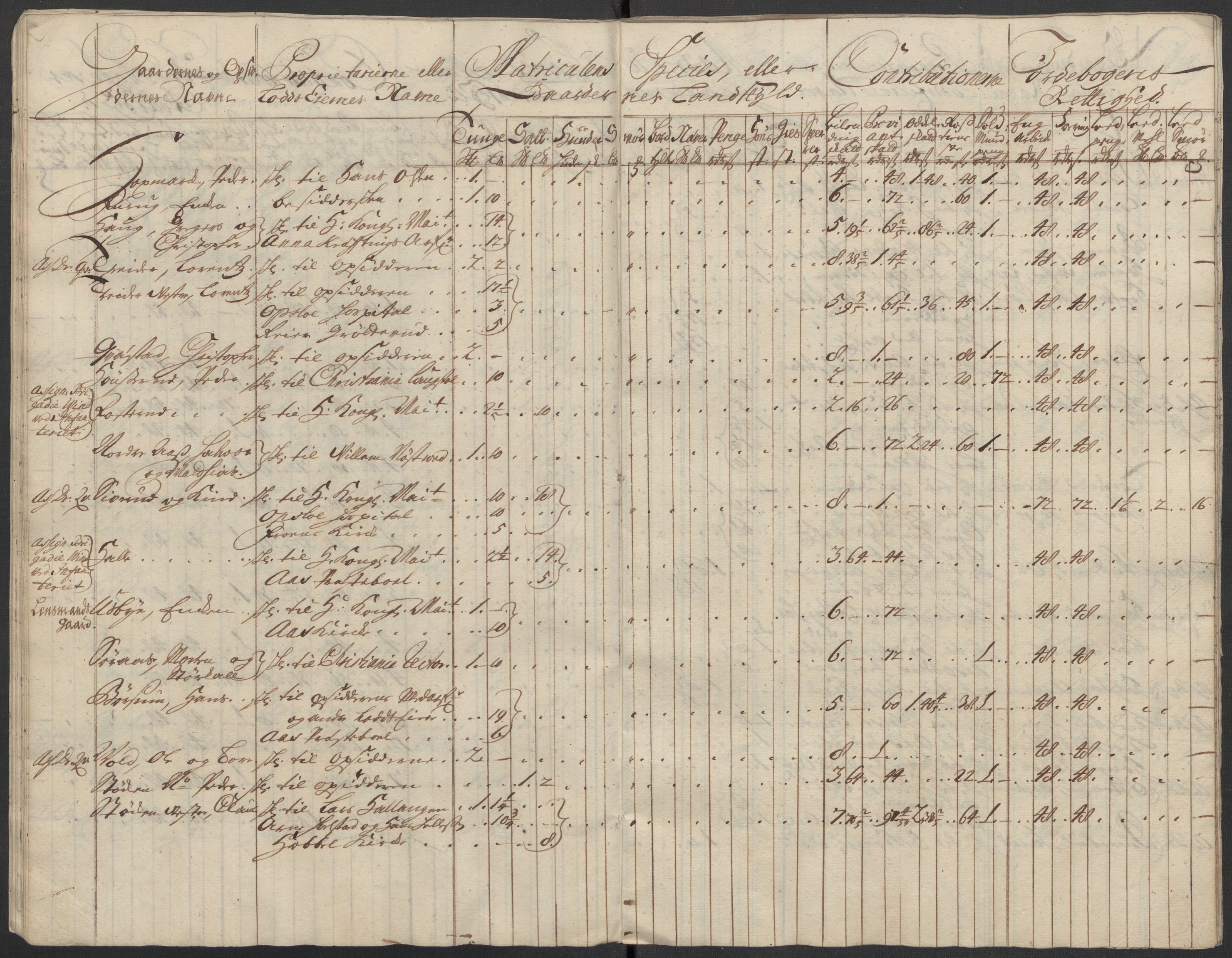 Rentekammeret inntil 1814, Reviderte regnskaper, Fogderegnskap, AV/RA-EA-4092/R10/L0451: Fogderegnskap Aker og Follo, 1713-1714, p. 62