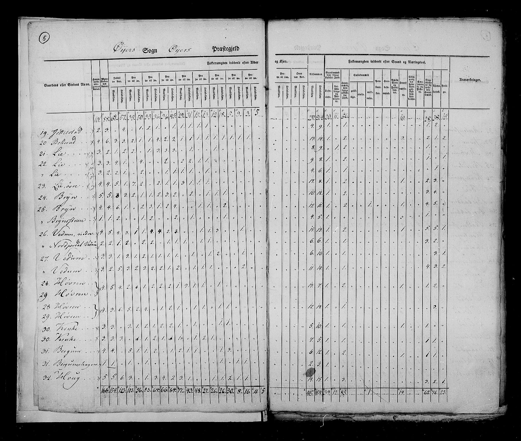 RA, Census 1825, vol. 6: Kristians amt, 1825, p. 5