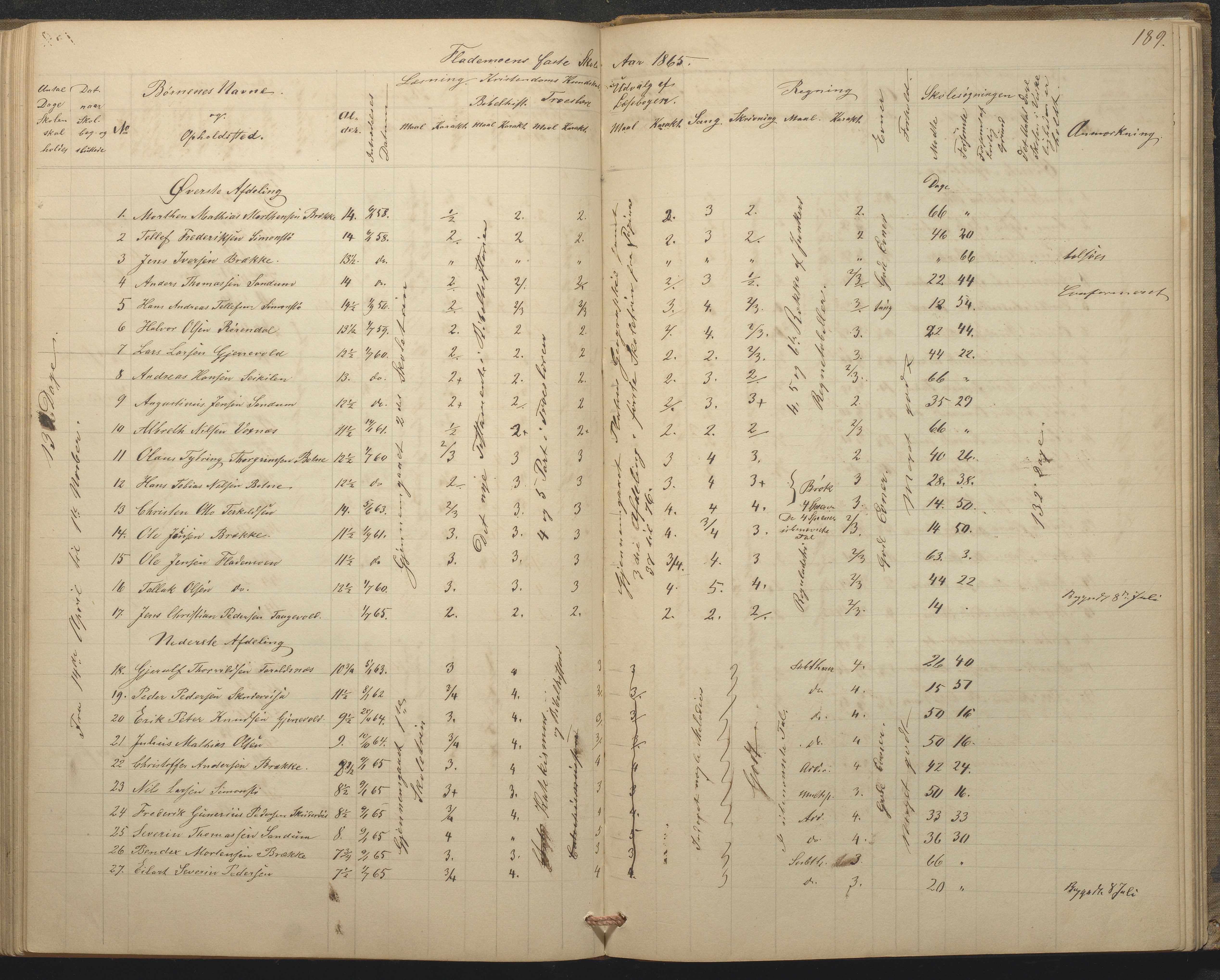 Tromøy kommune frem til 1971, AAKS/KA0921-PK/04/L0015: Flademoen - Karakterprotokoll, 1851-1890, p. 188