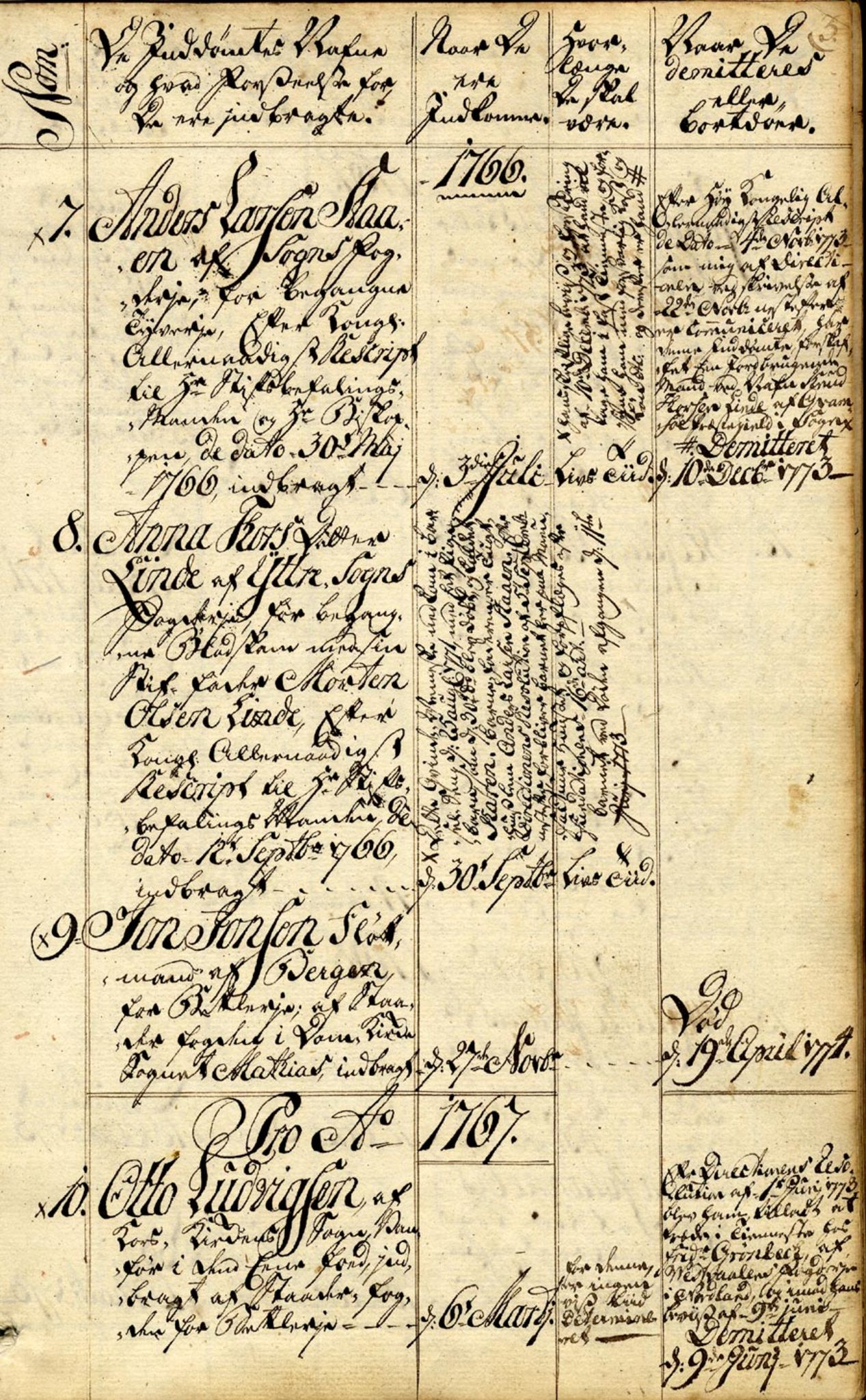 Tukthuset i Bergen, SAB/A-100324/F, 1771-1776, p. 3