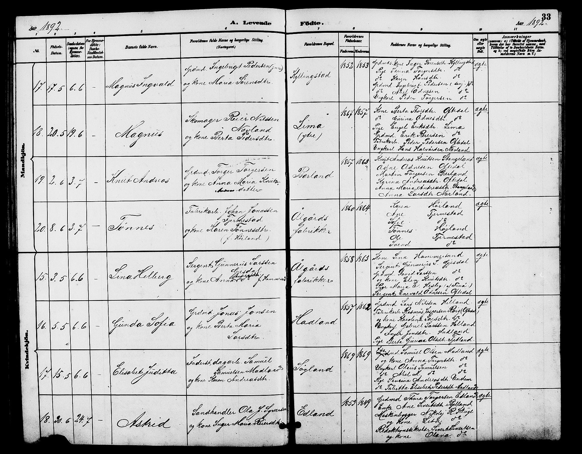 Lye sokneprestkontor, AV/SAST-A-101794/001/30BB/L0008: Parish register (copy) no. B 7, 1887-1901, p. 33