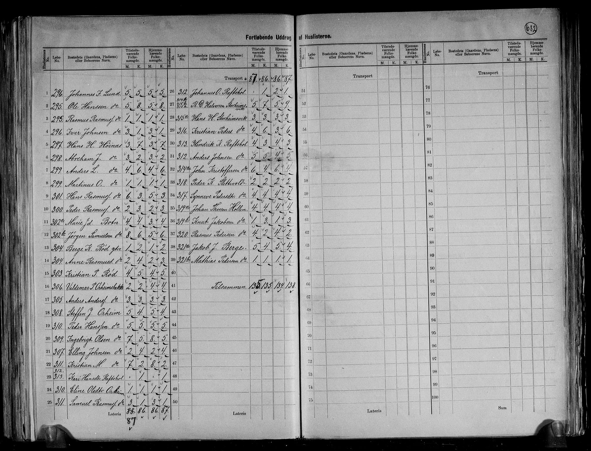 RA, 1891 census for 1443 Eid, 1891, p. 21