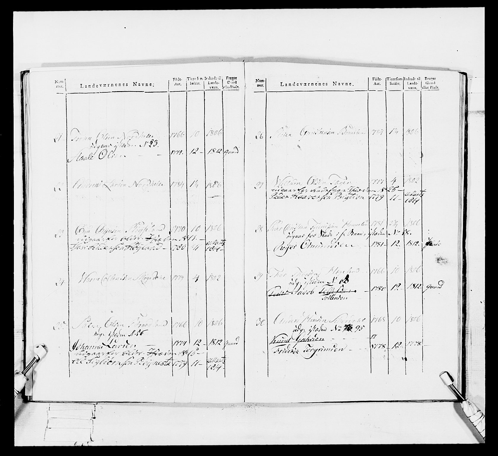 Generalitets- og kommissariatskollegiet, Det kongelige norske kommissariatskollegium, RA/EA-5420/E/Eh/L0113: Vesterlenske nasjonale infanteriregiment, 1812, p. 144