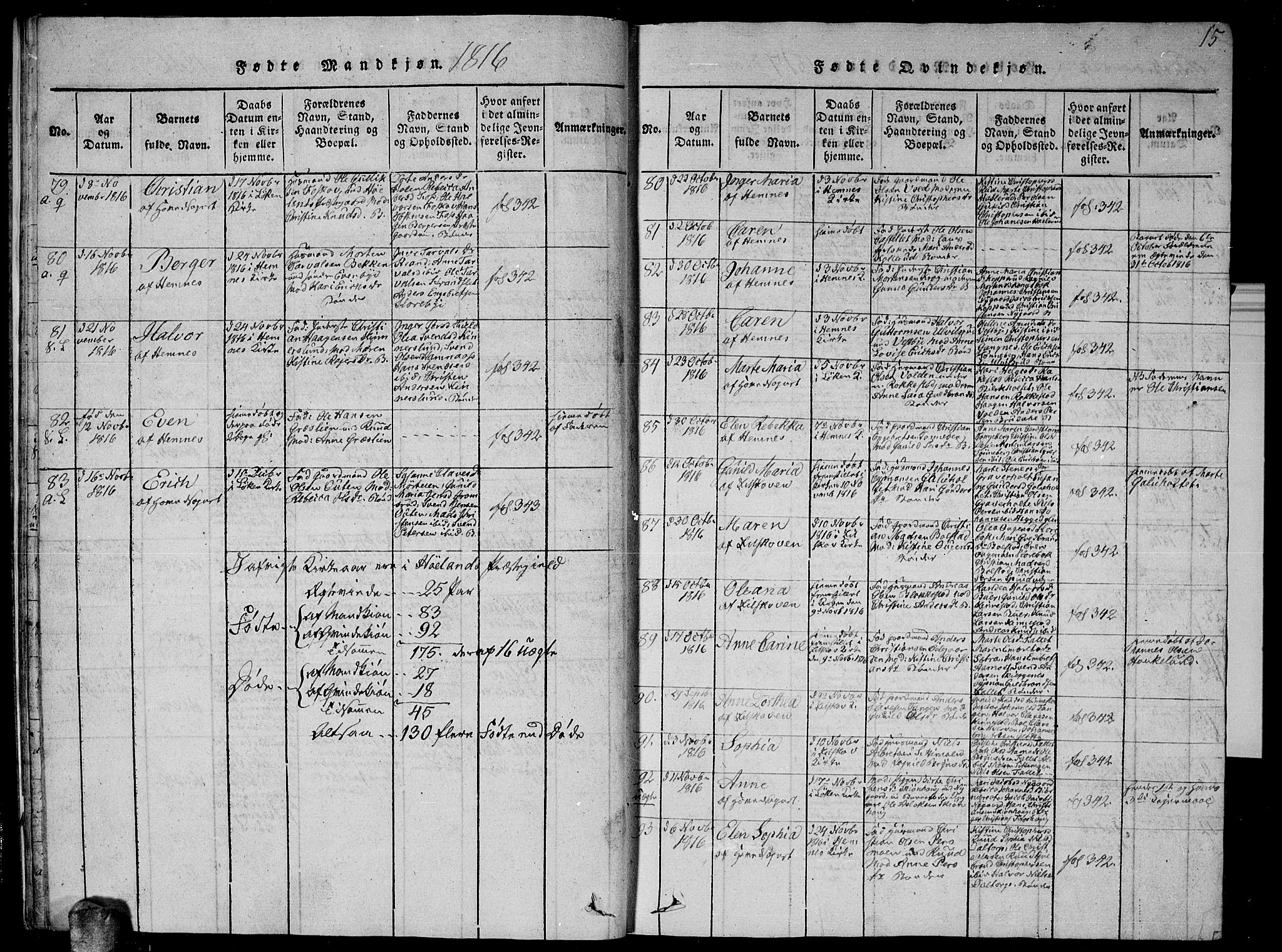 Høland prestekontor Kirkebøker, SAO/A-10346a/G/Ga/L0001: Parish register (copy) no. I 1, 1814-1827, p. 15