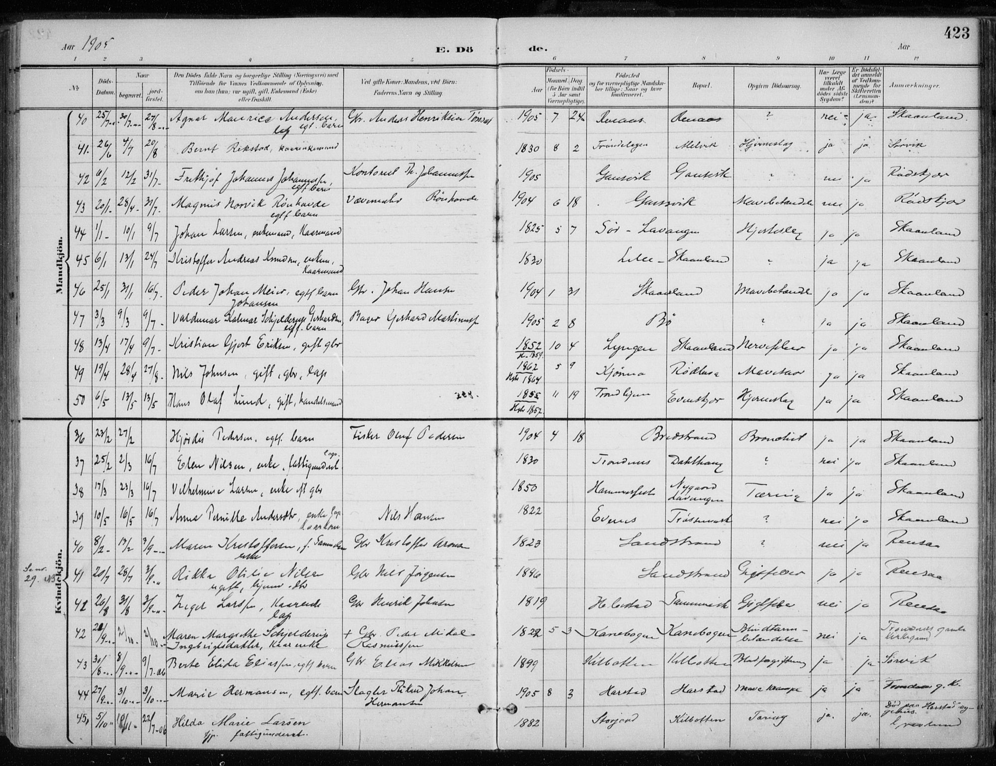 Trondenes sokneprestkontor, AV/SATØ-S-1319/H/Ha/L0017kirke: Parish register (official) no. 17, 1899-1908, p. 423