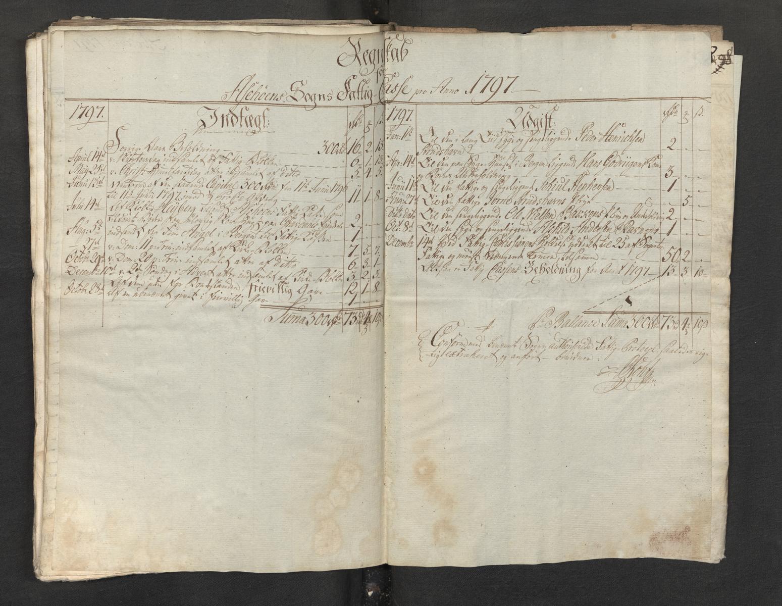 Overfattigkommisjonen i Bergen, AV/SAB-A-89001/H/L0098: Sognekommisjonens regnskaper, 1756-1798, p. 60