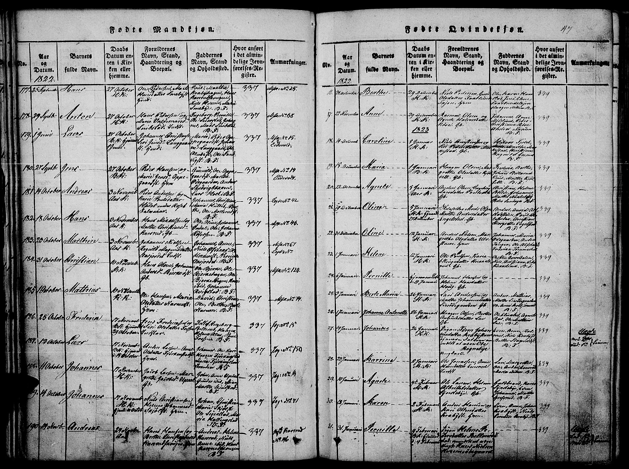 Toten prestekontor, AV/SAH-PREST-102/H/Ha/Haa/L0010: Parish register (official) no. 10, 1820-1828, p. 47