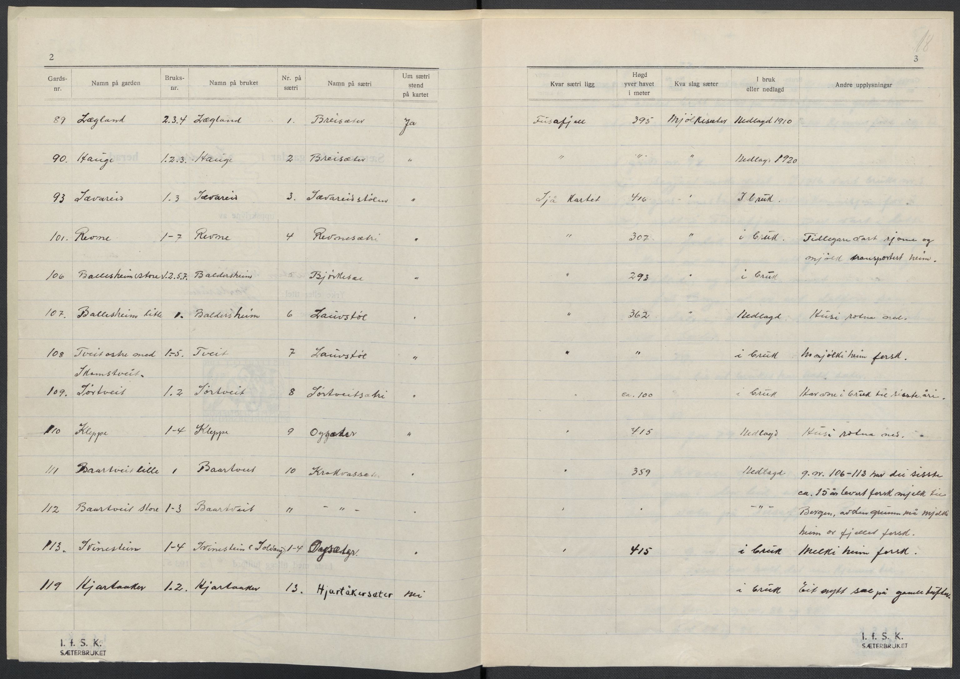 Instituttet for sammenlignende kulturforskning, AV/RA-PA-0424/F/Fc/L0010/0001: Eske B10: / Hordaland (perm XXV), 1932-1939, p. 18