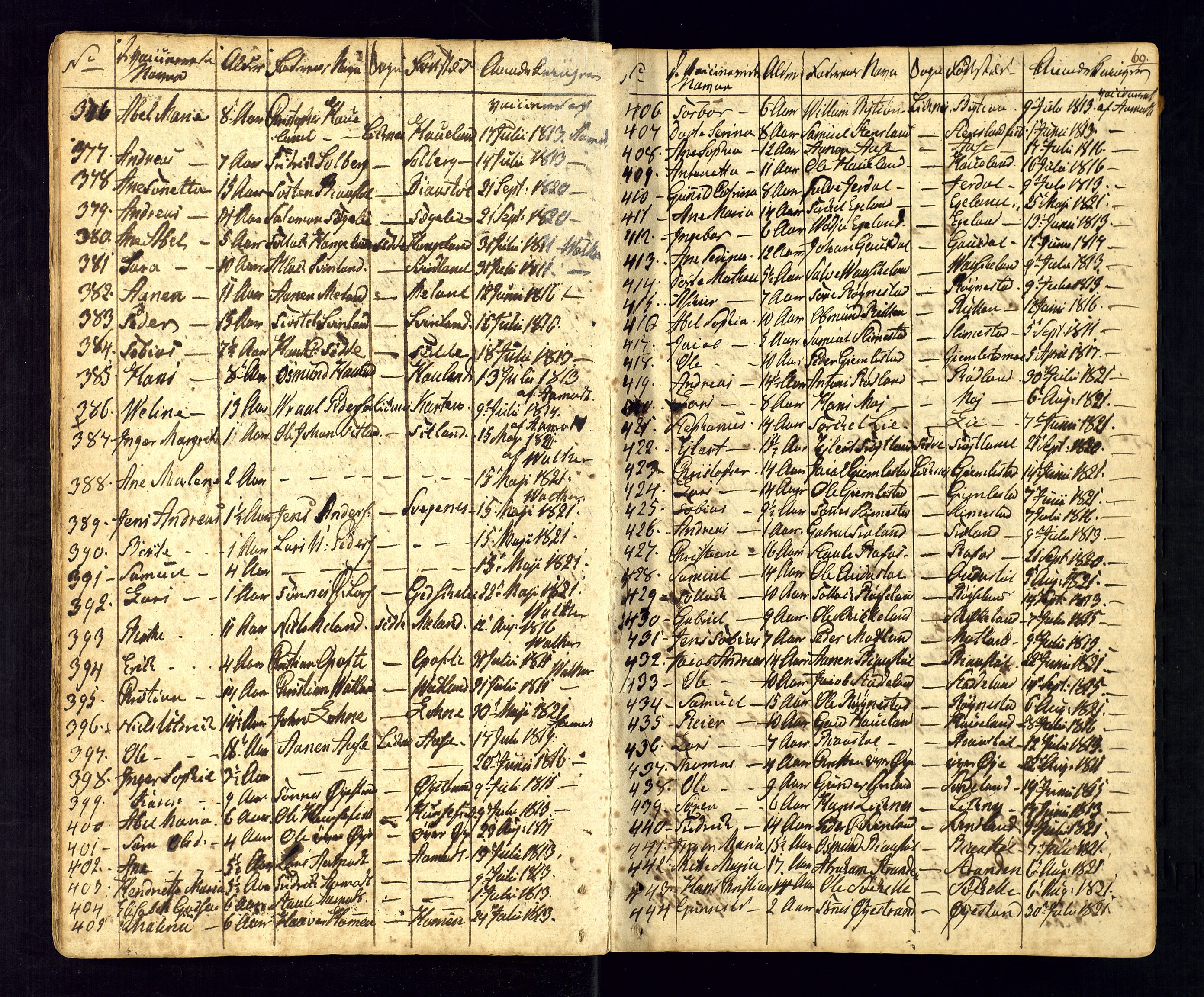 Kvinesdal sokneprestkontor, AV/SAK-1111-0026/F/Fa/Fab/L0002: Parish register (official) no. A 2, 1789-1815, p. 69