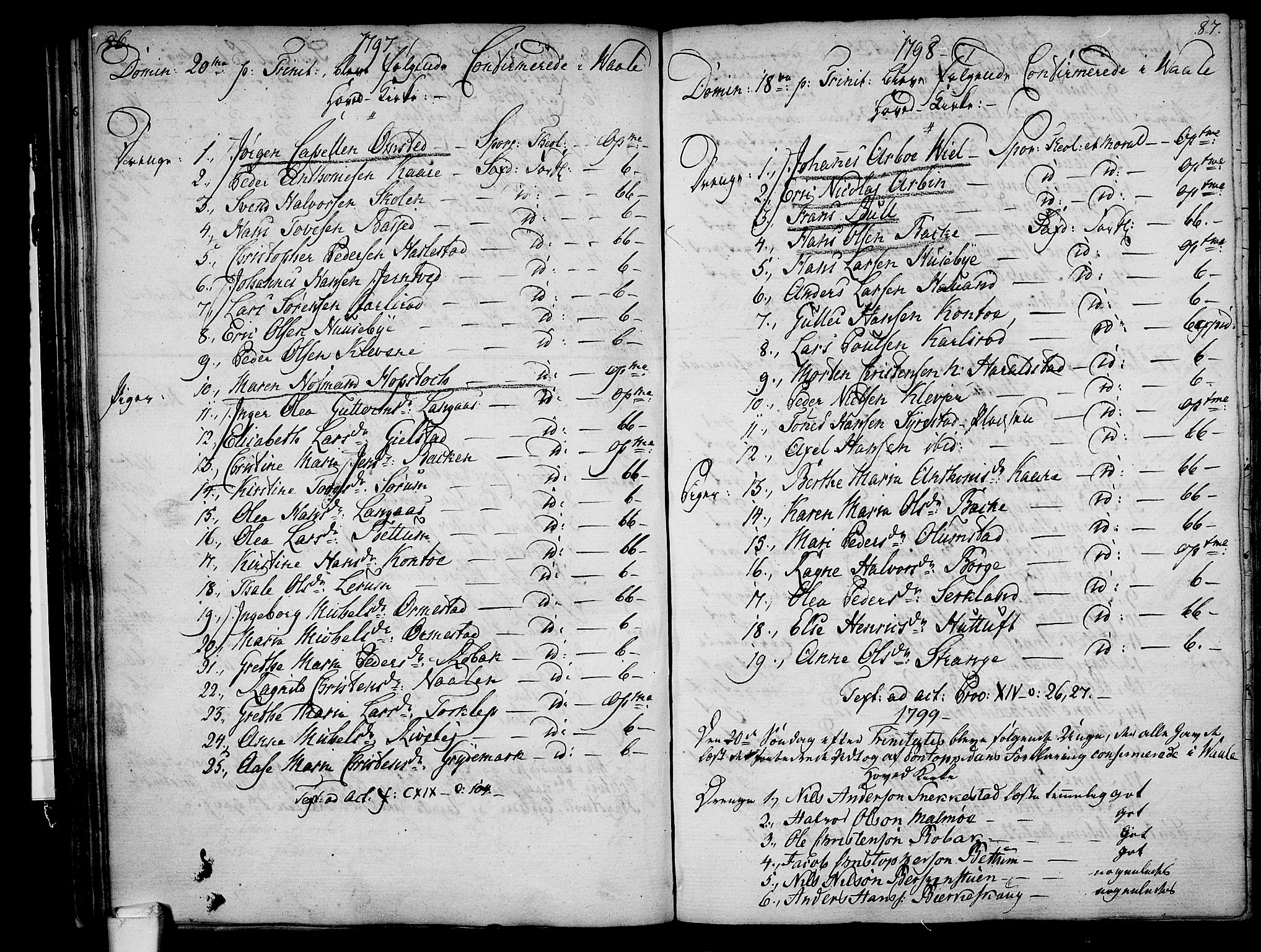 Våle kirkebøker, SAKO/A-334/F/Fa/L0005: Parish register (official) no. I 5, 1773-1808, p. 86-87