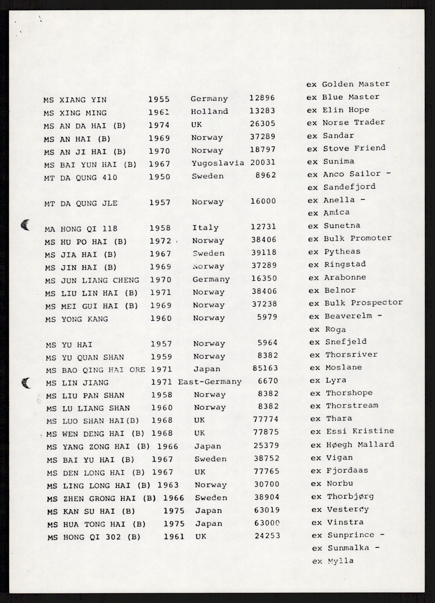 "17-Gruppen Kina", AV/RA-PA-1688/A/L0001: Møtereferater, 1979-1986, p. 145